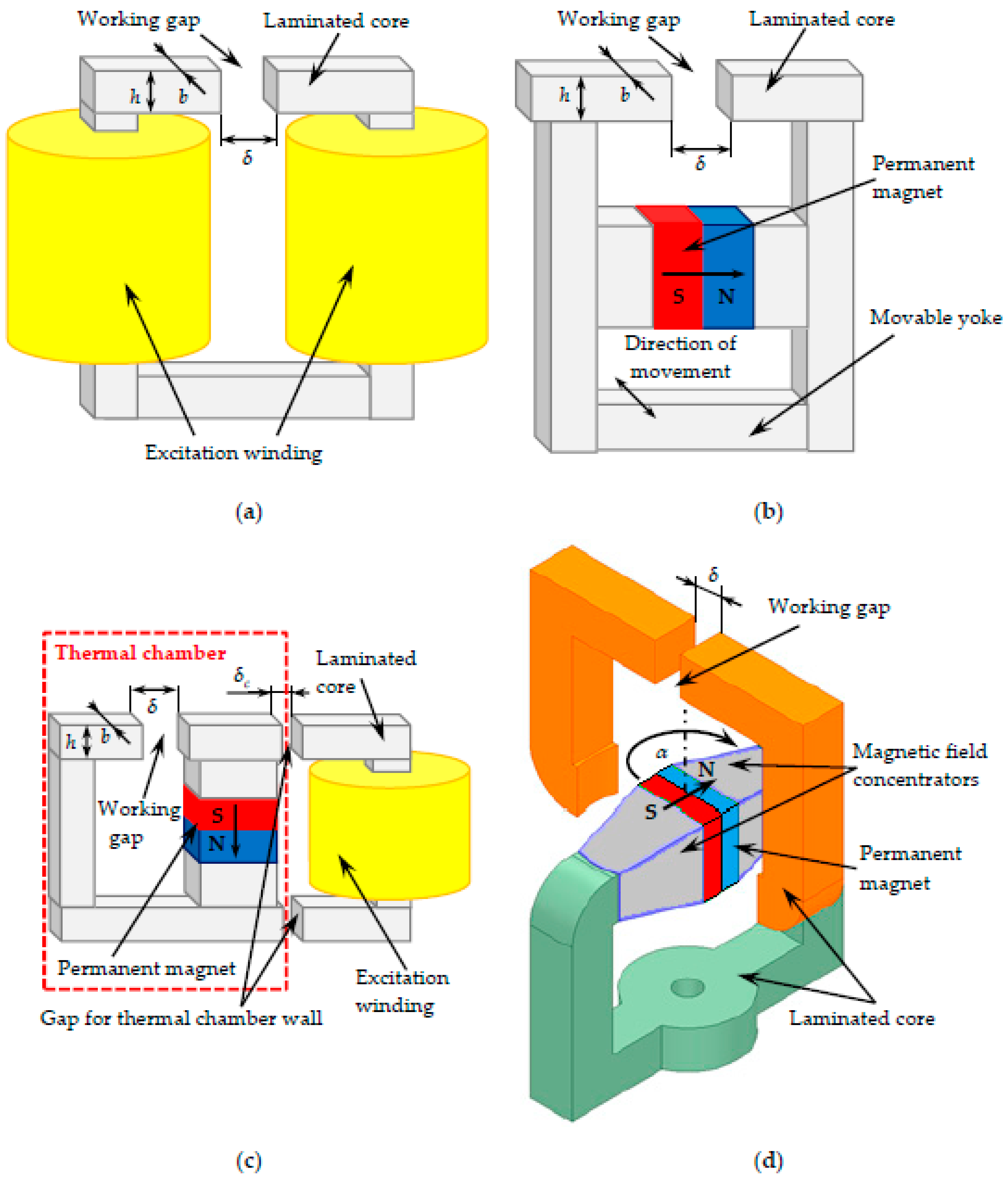 Energies Free FullText Finite Element Analysis of Field