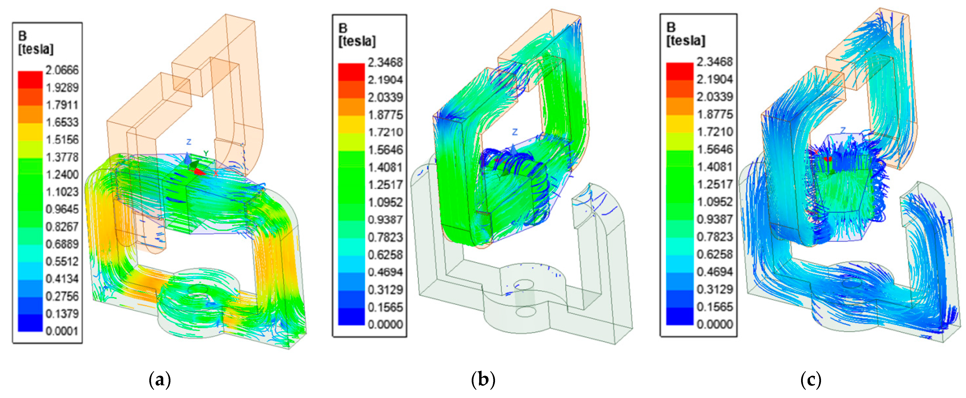 Energies 14 02792 g003