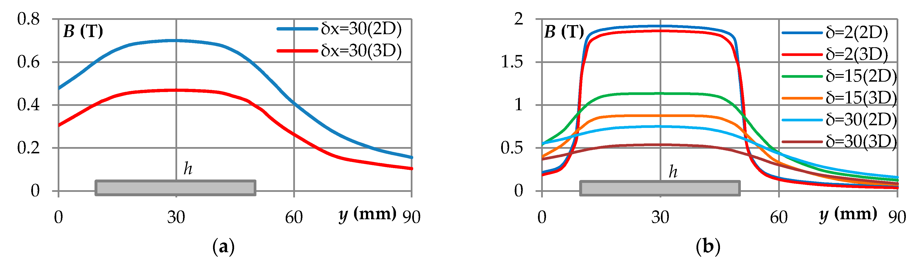 Energies 14 02792 g007