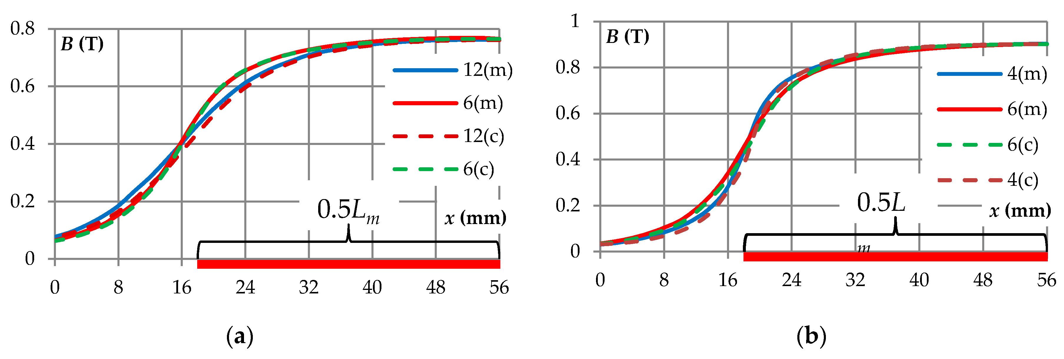 Energies 14 02792 g011