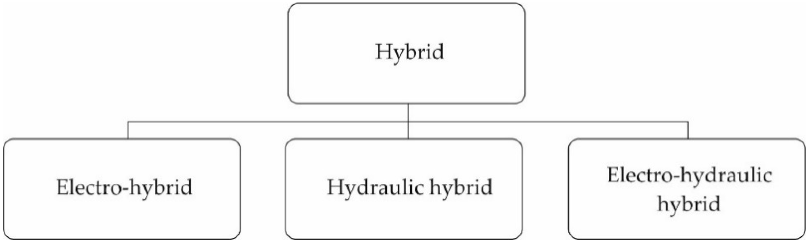 Energies 14 02793 g001 Energies 14 02793 g001