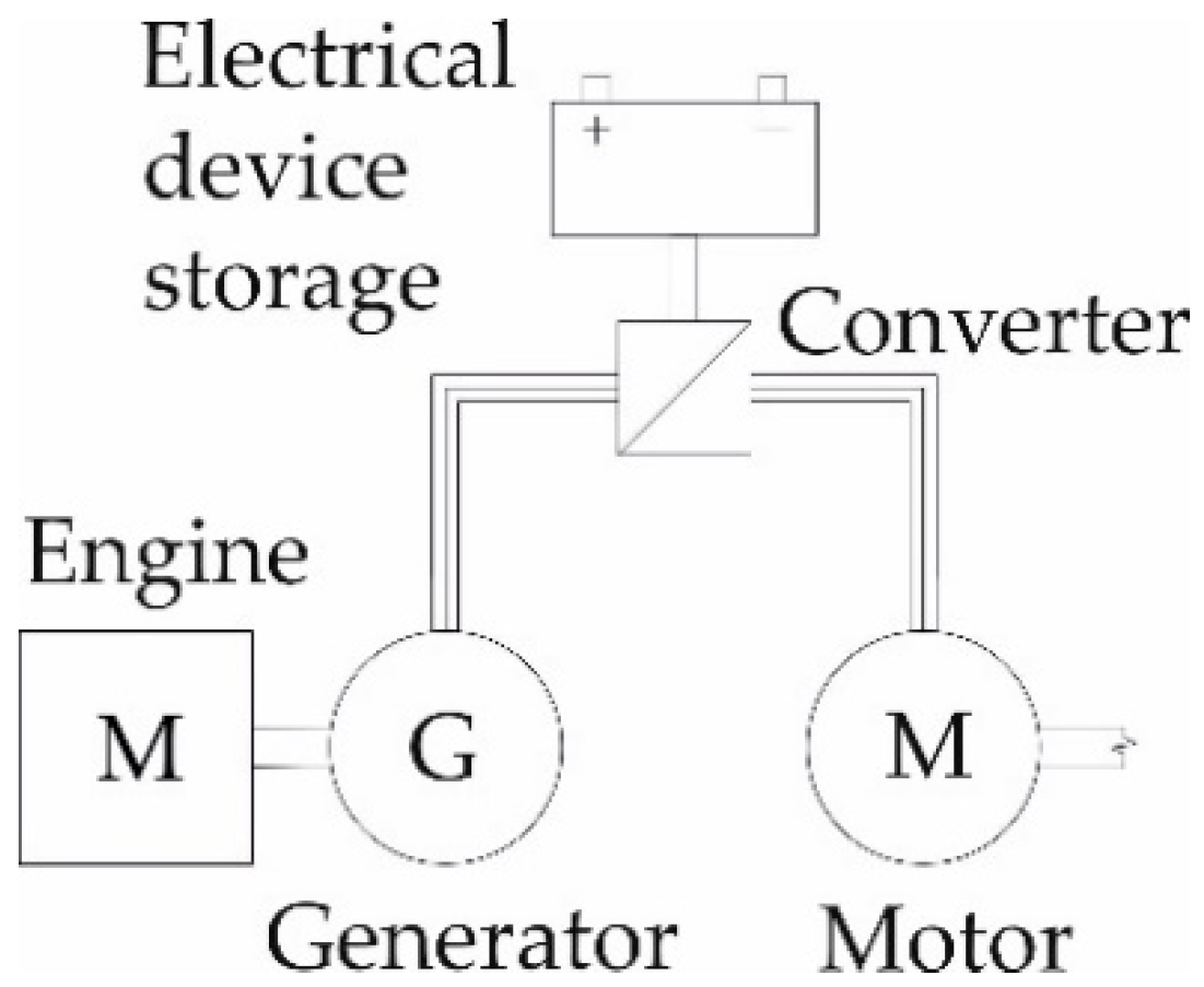 Energies 14 02793 g002 Energies 14 02793 g002