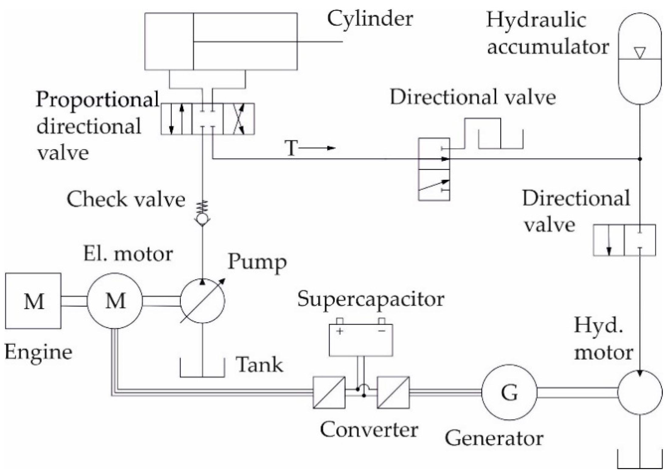 Energies 14 02793 g012 Energies 14 02793 g012