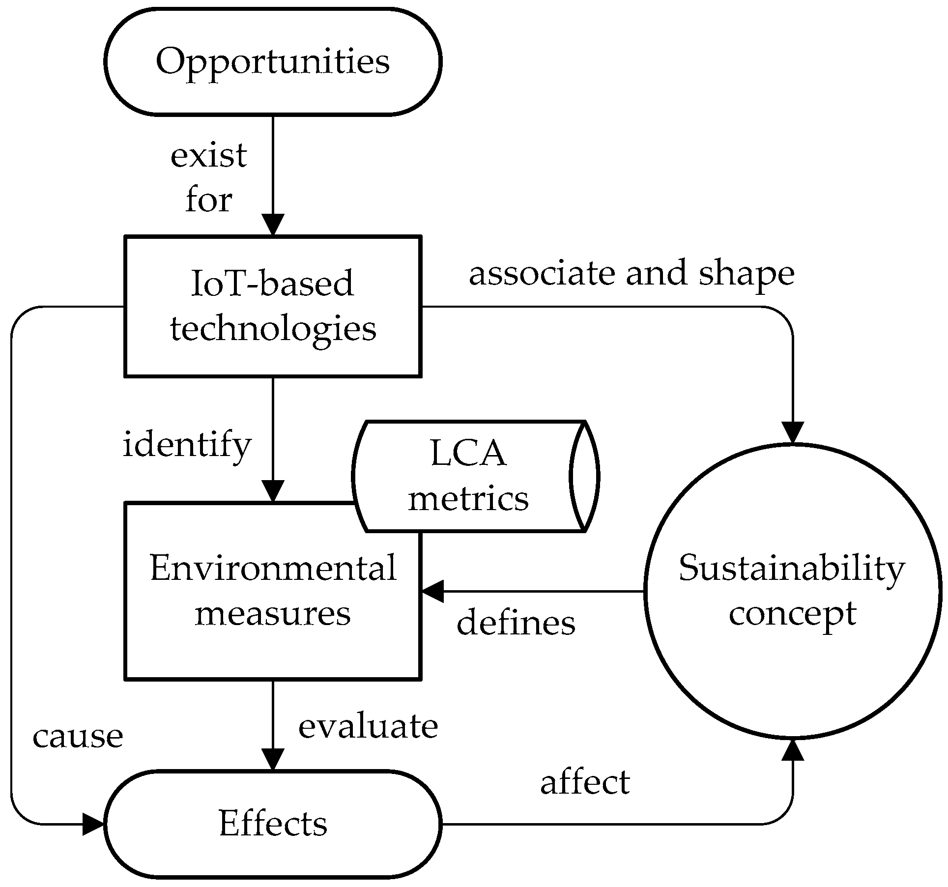 Energies 14 02794 g001 Energies 14 02794 g001