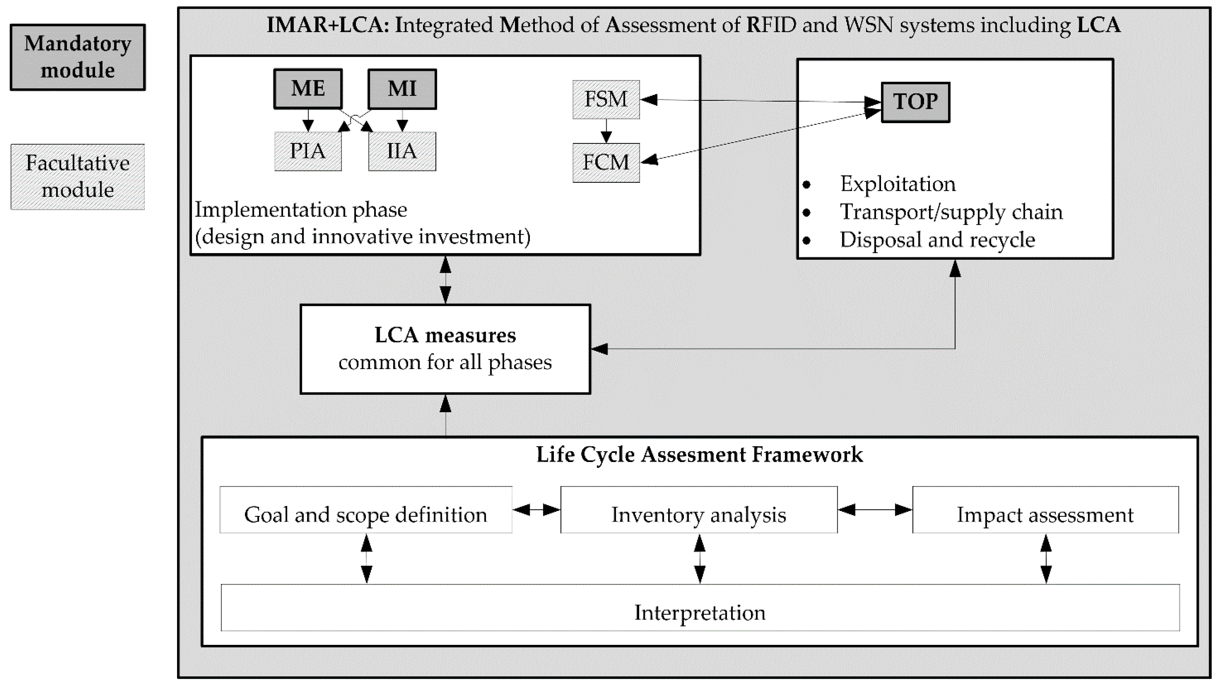 Energies 14 02794 g003 Energies 14 02794 g003