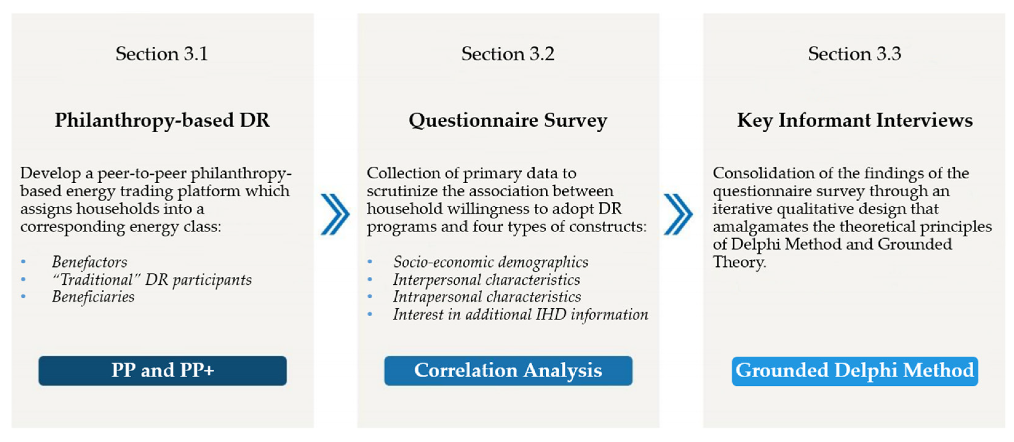 Energies 14 02795 g001 Energies 14 02795 g001