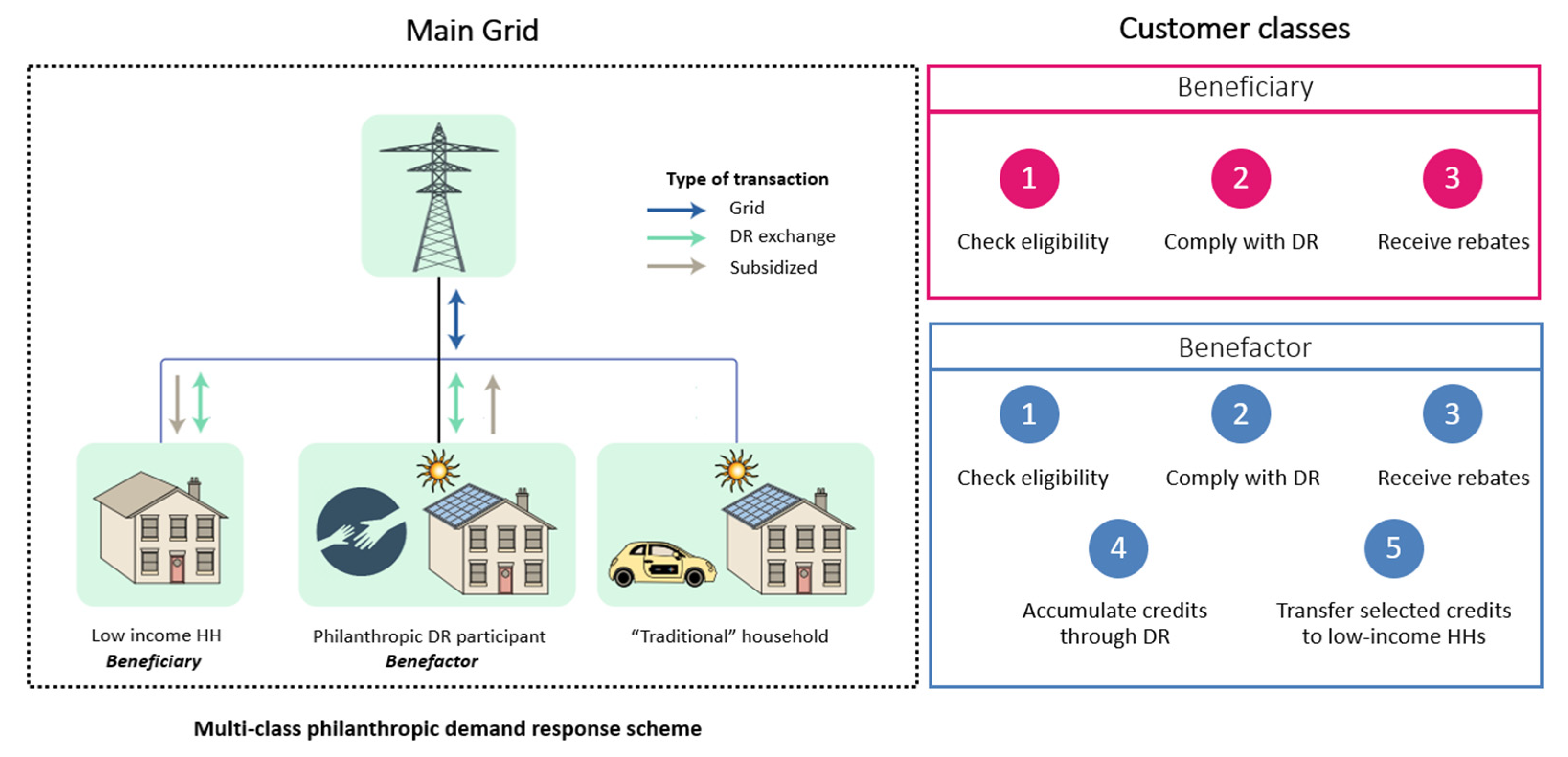 Energies 14 02795 g002 Energies 14 02795 g002