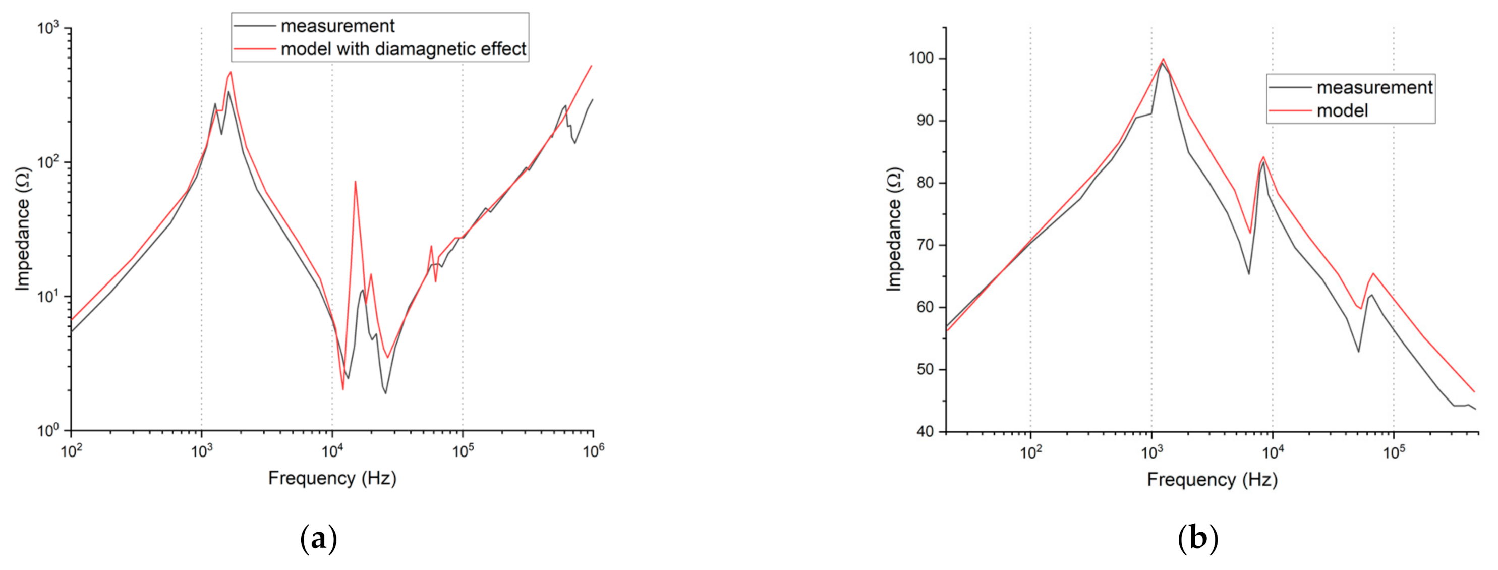 Energies 14 02798 g005