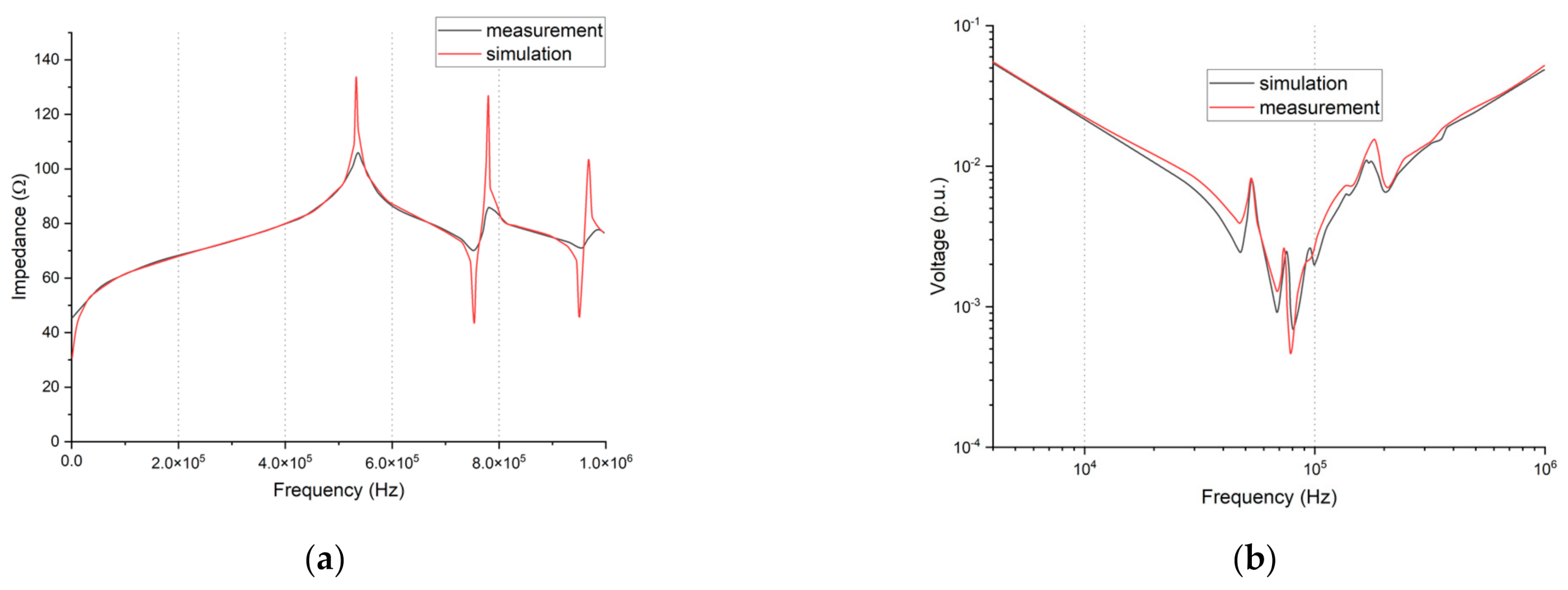 Energies 14 02798 g009