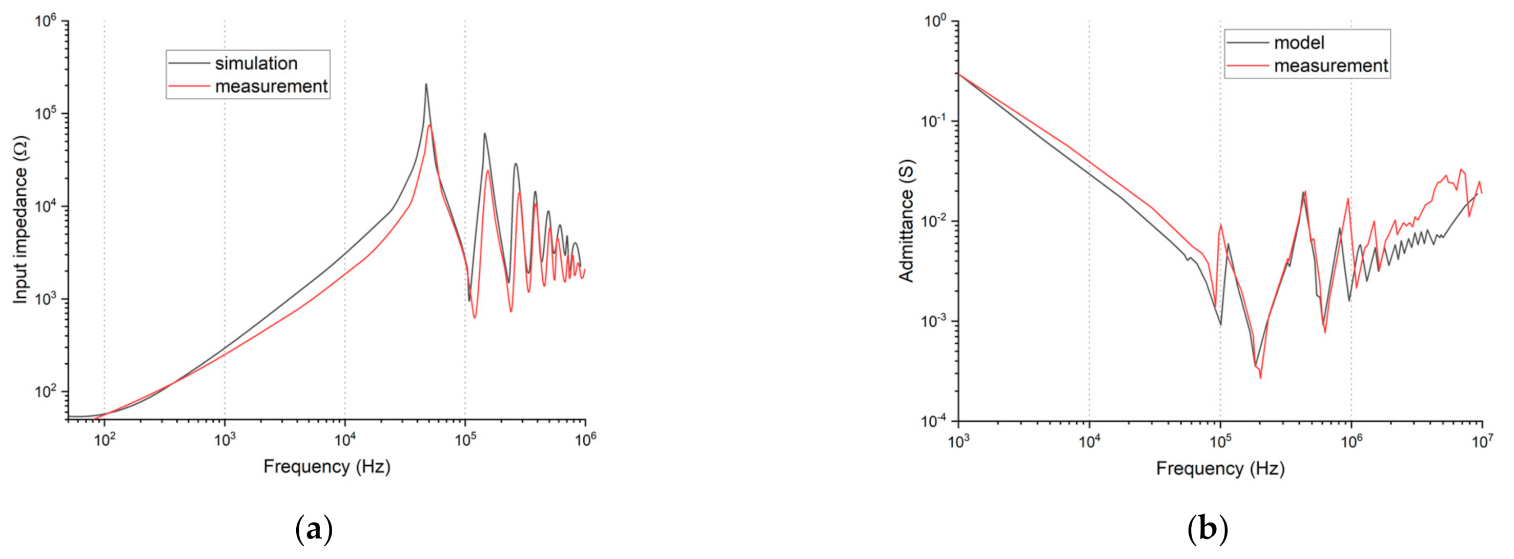 Energies 14 02798 g010