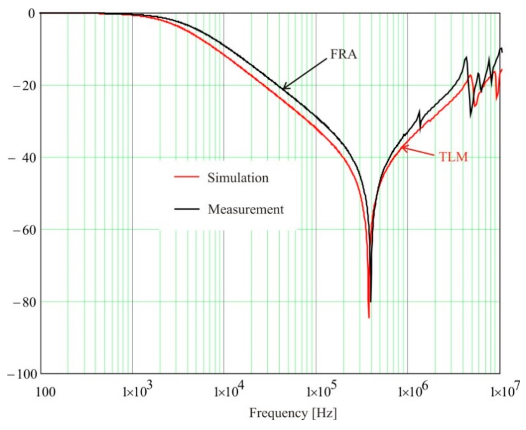 Energies 14 02798 g012