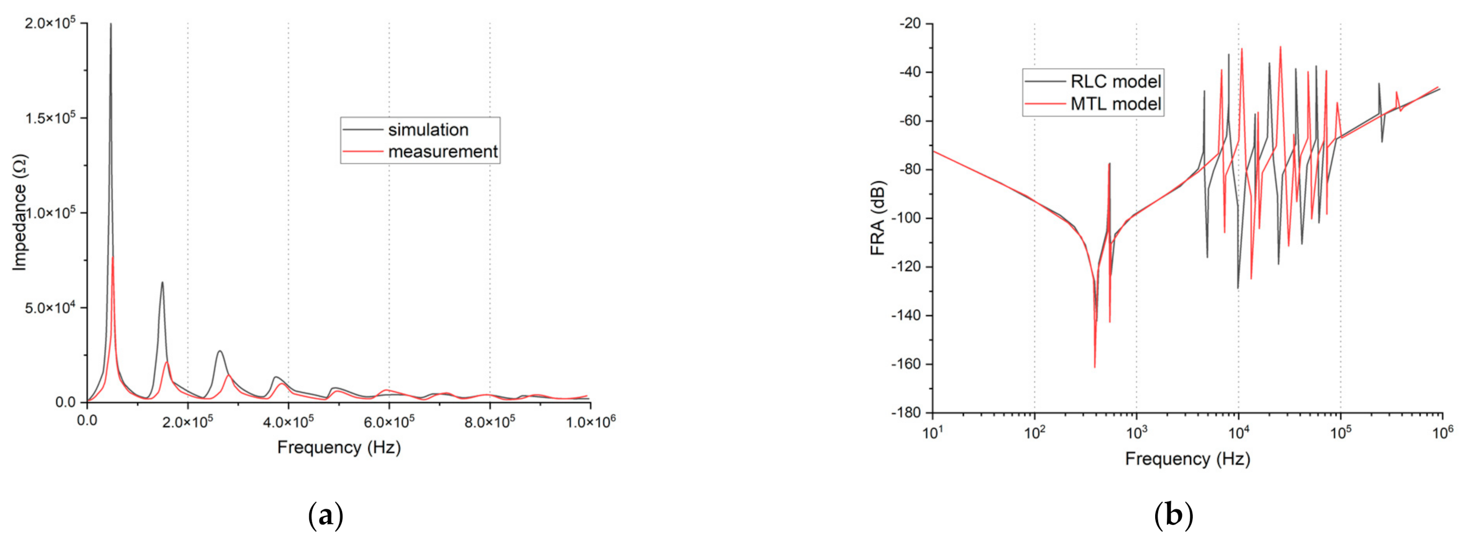 Energies 14 02798 g013