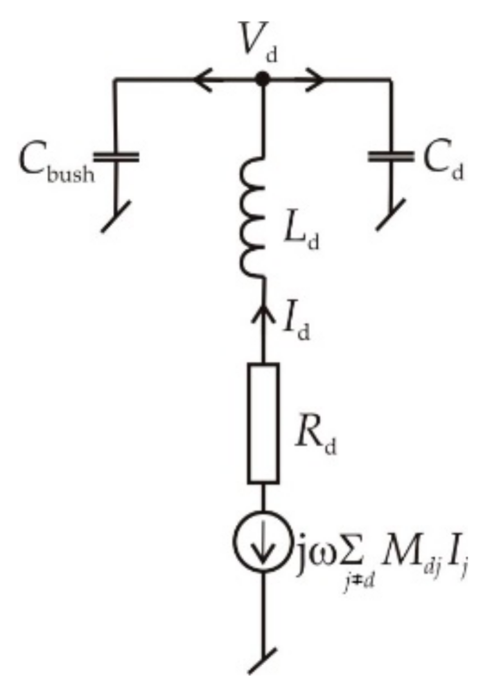 Energies 14 02798 g015