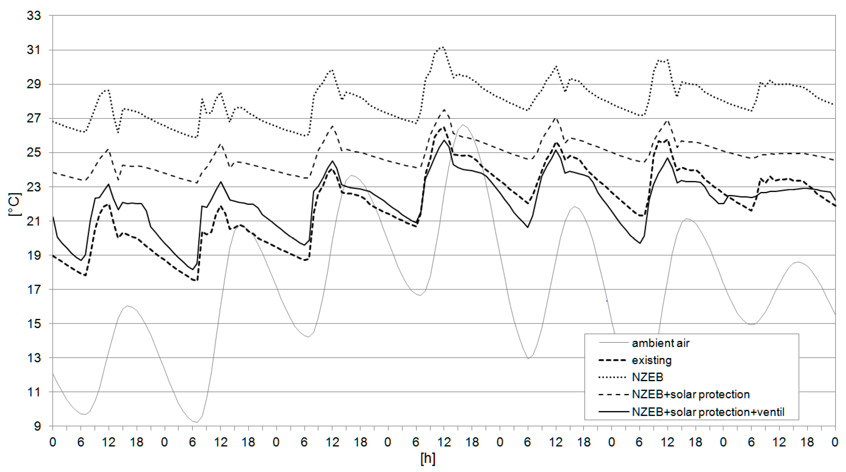 Energies 14 02799 g002