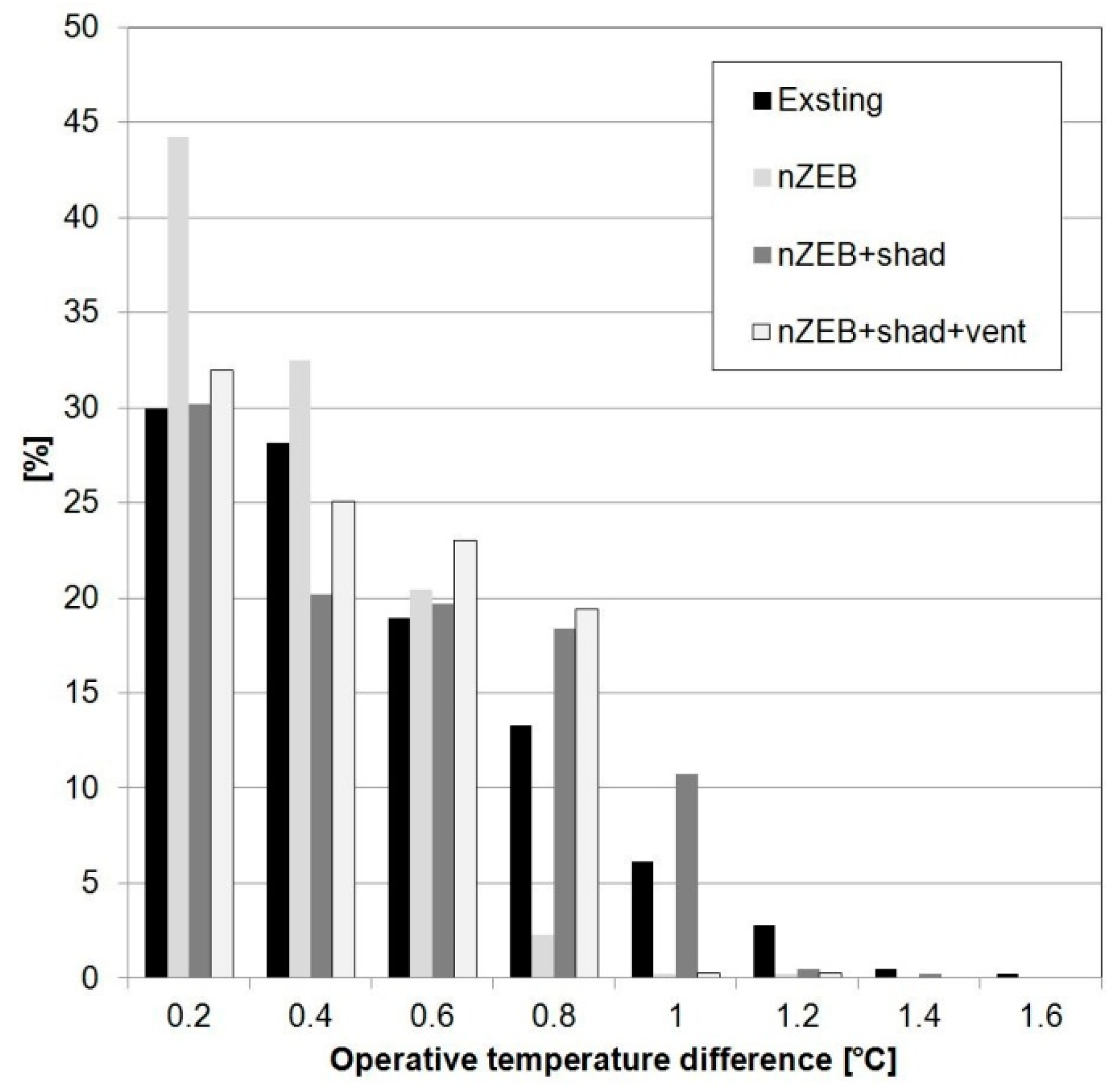 Energies 14 02799 g003