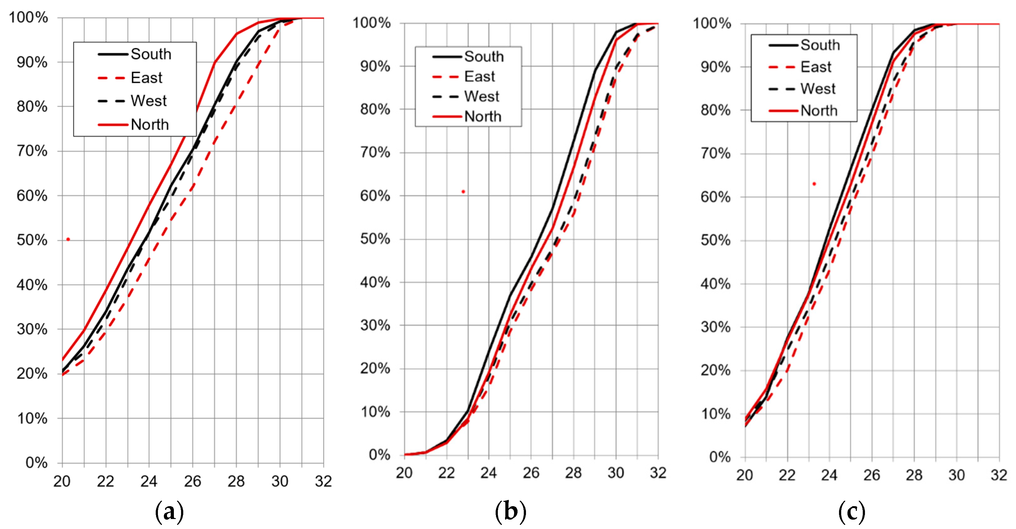 Energies 14 02799 g004