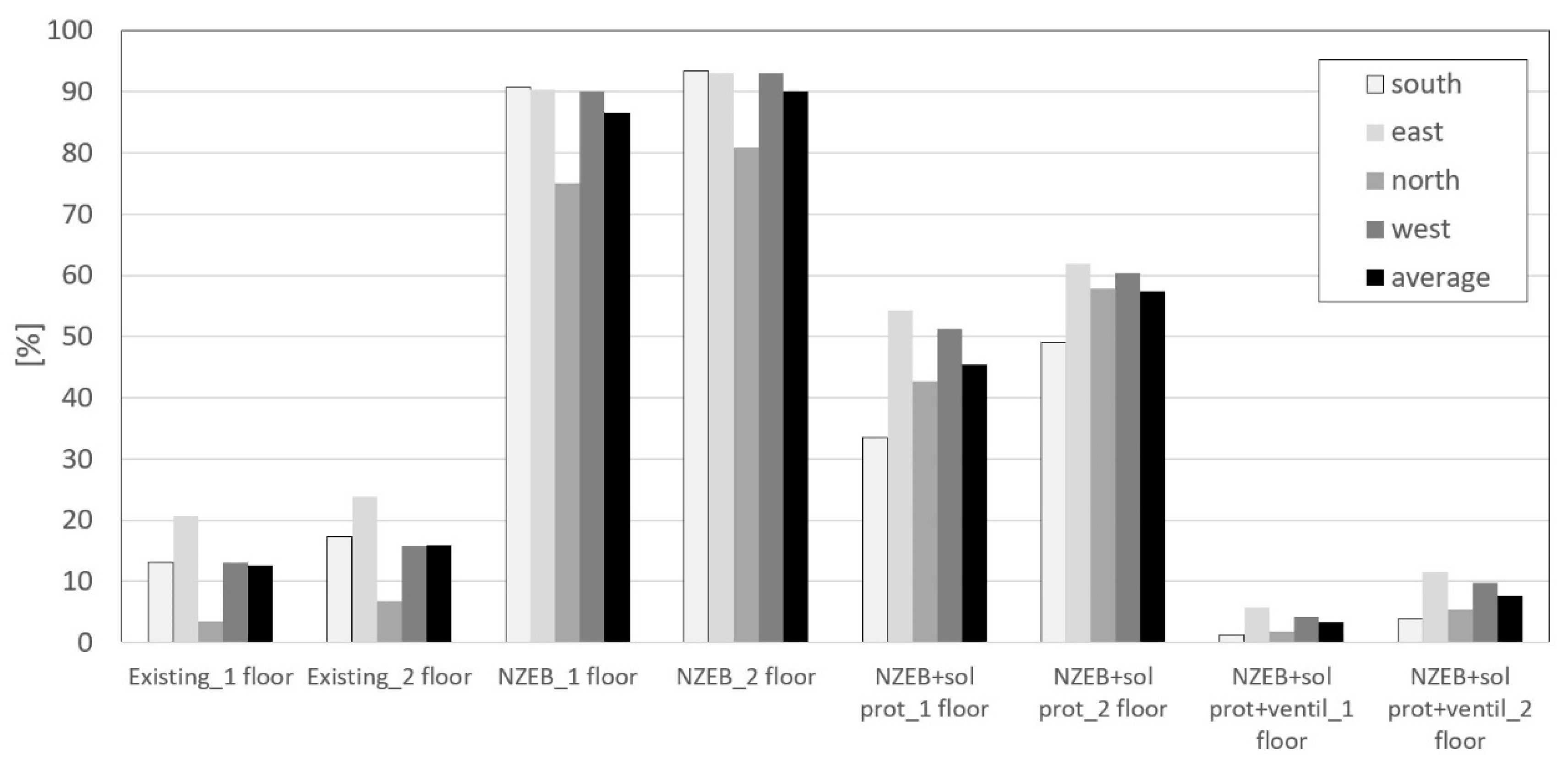 Energies 14 02799 g005