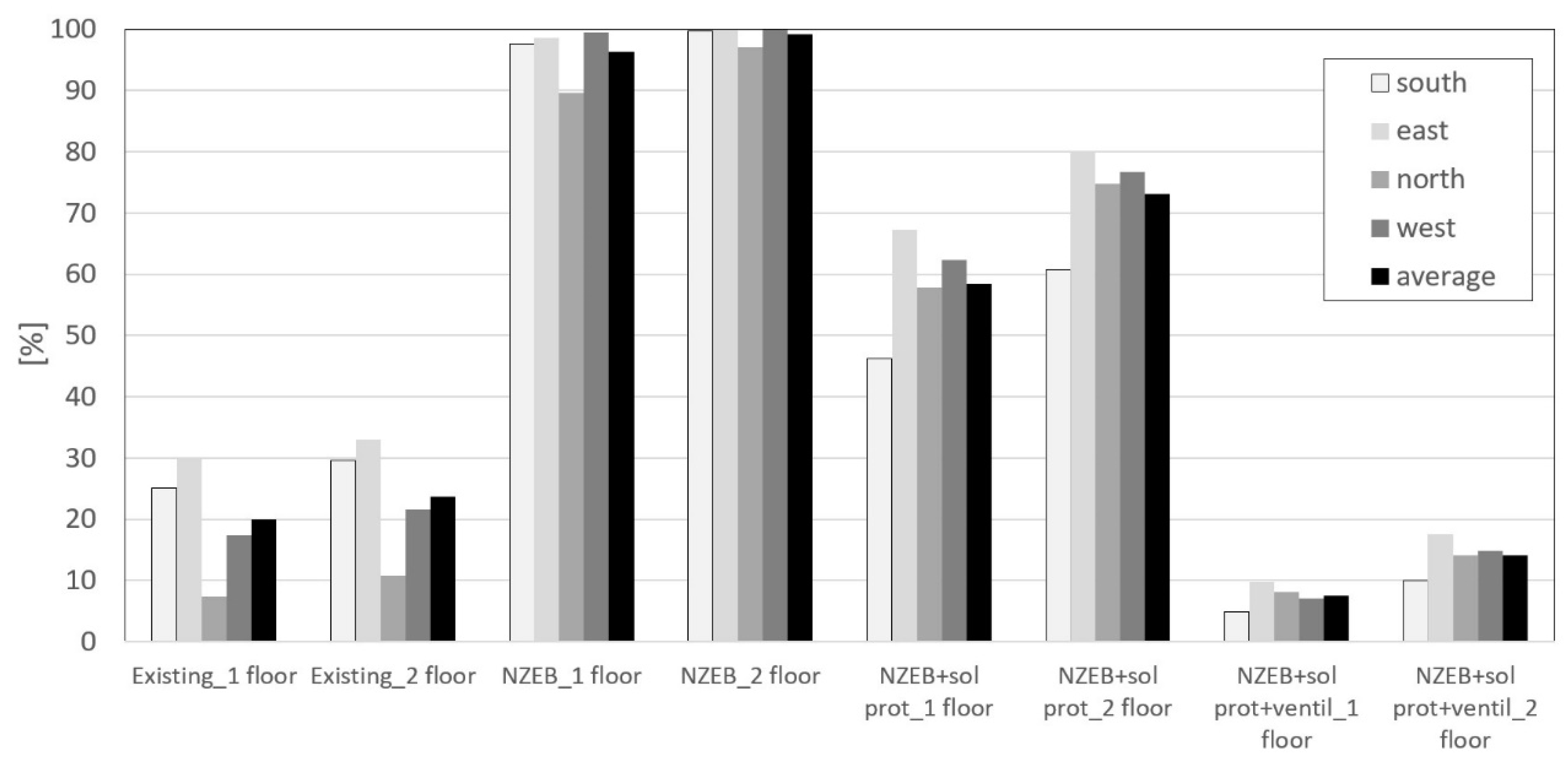 Energies 14 02799 g006