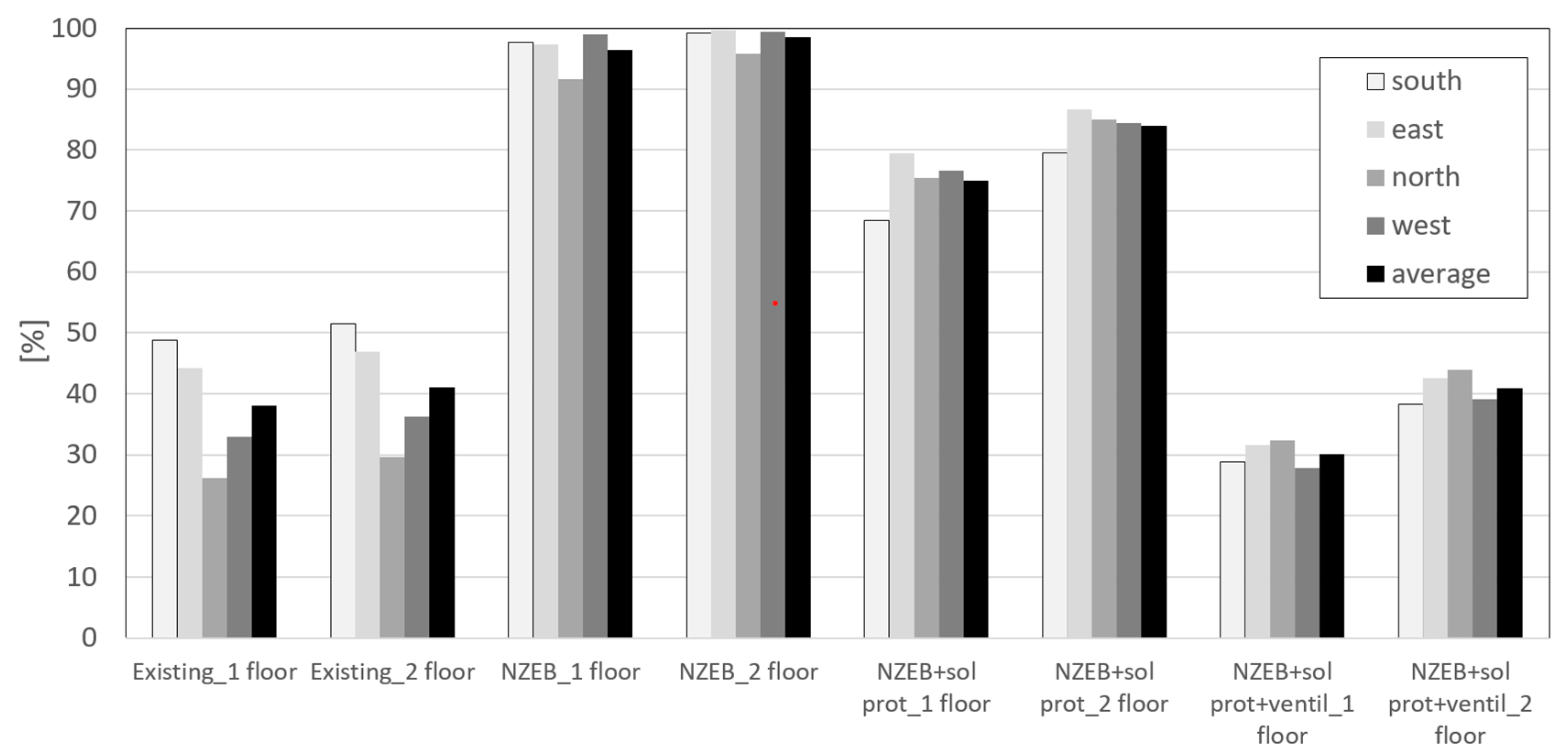 Energies 14 02799 g007
