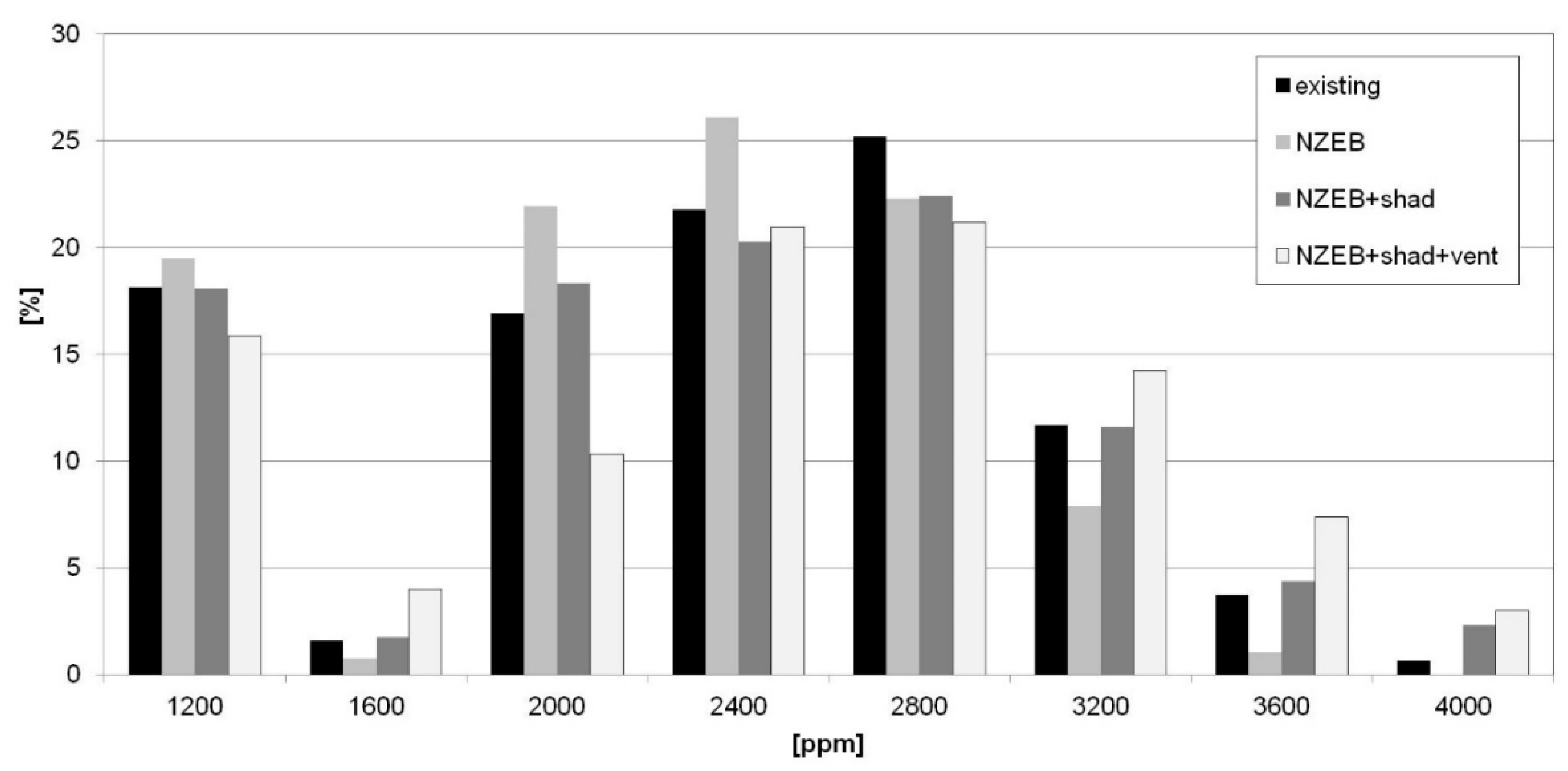 Energies 14 02799 g008