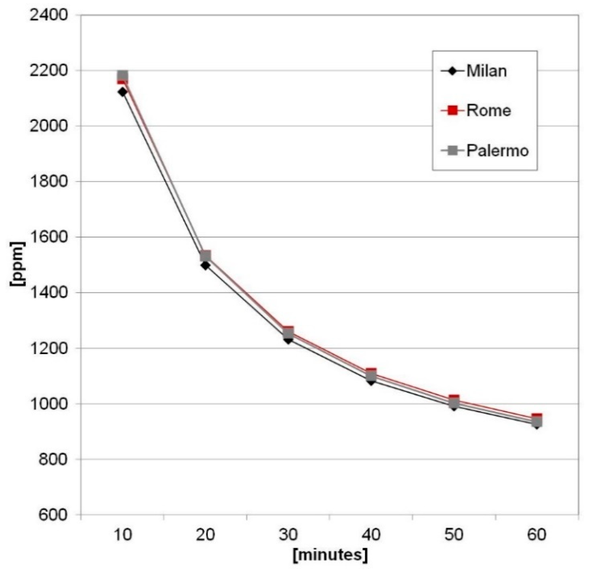 Energies 14 02799 g009