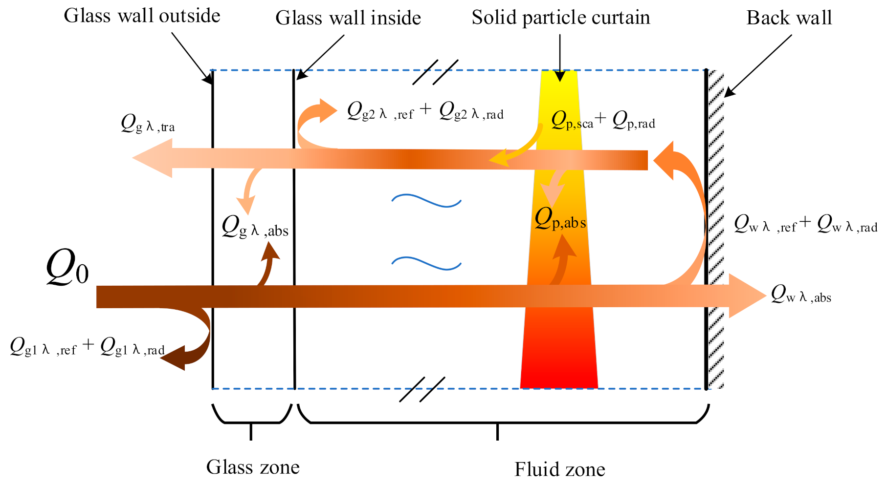 Energies 14 02801 g002 Energies 14 02801 g002