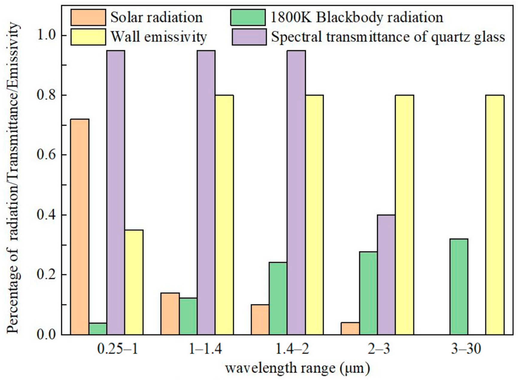 Energies 14 02801 g004 Energies 14 02801 g004