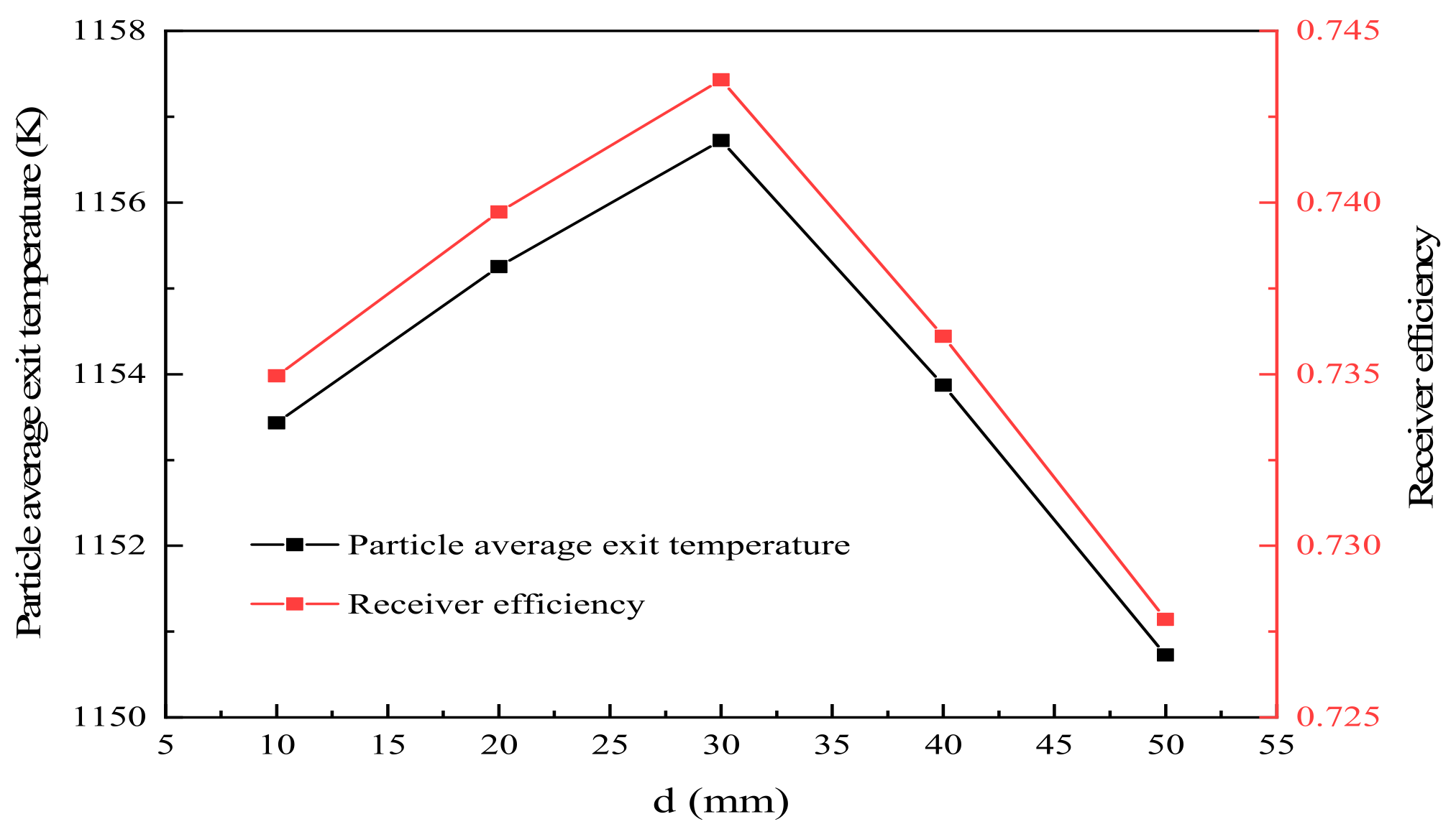 Energies 14 02801 g011 Energies 14 02801 g011