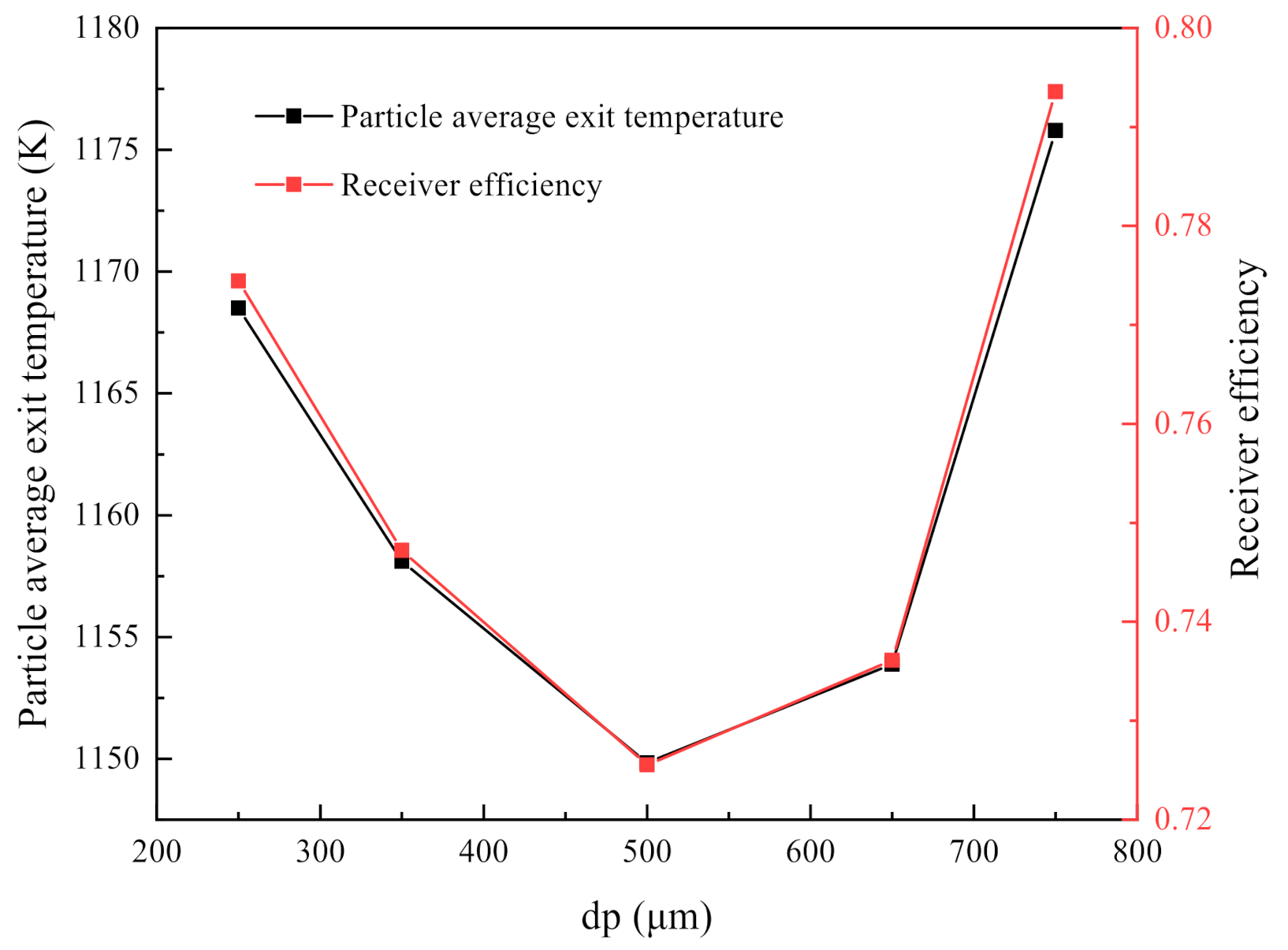 Energies 14 02801 g013 Energies 14 02801 g013