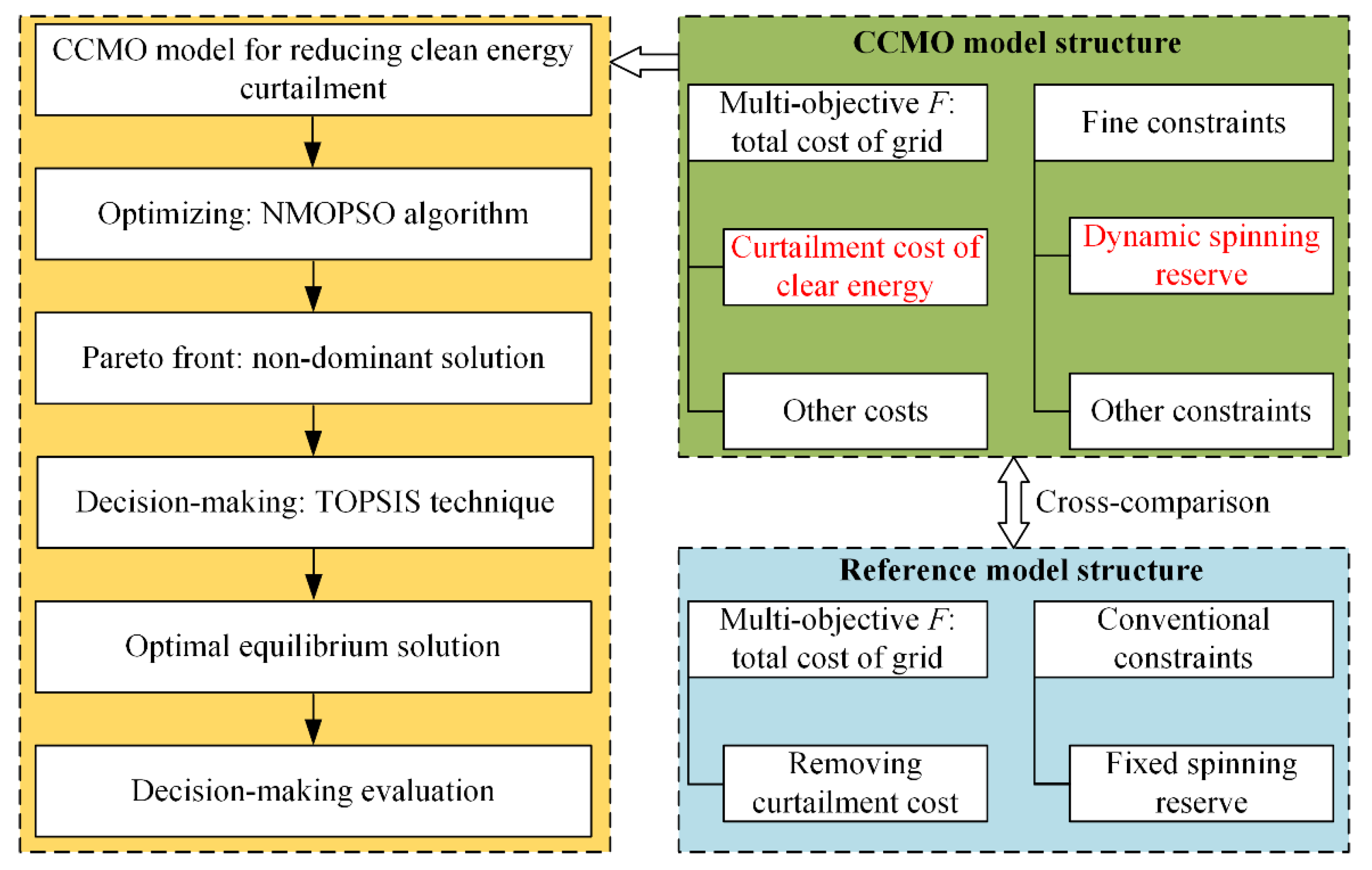 Energies 14 02802 g001 Energies 14 02802 g001