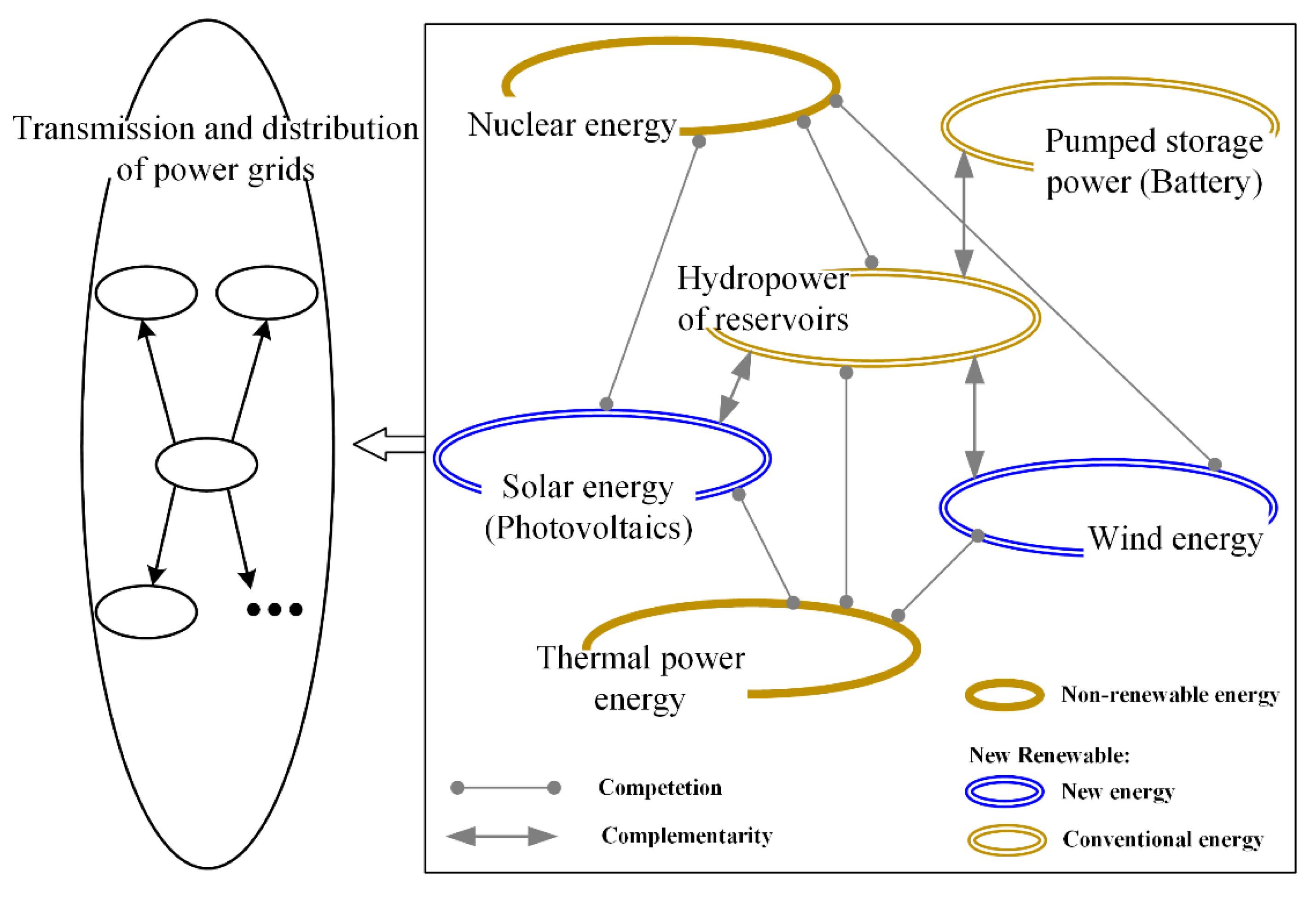Energies 14 02802 g002 Energies 14 02802 g002