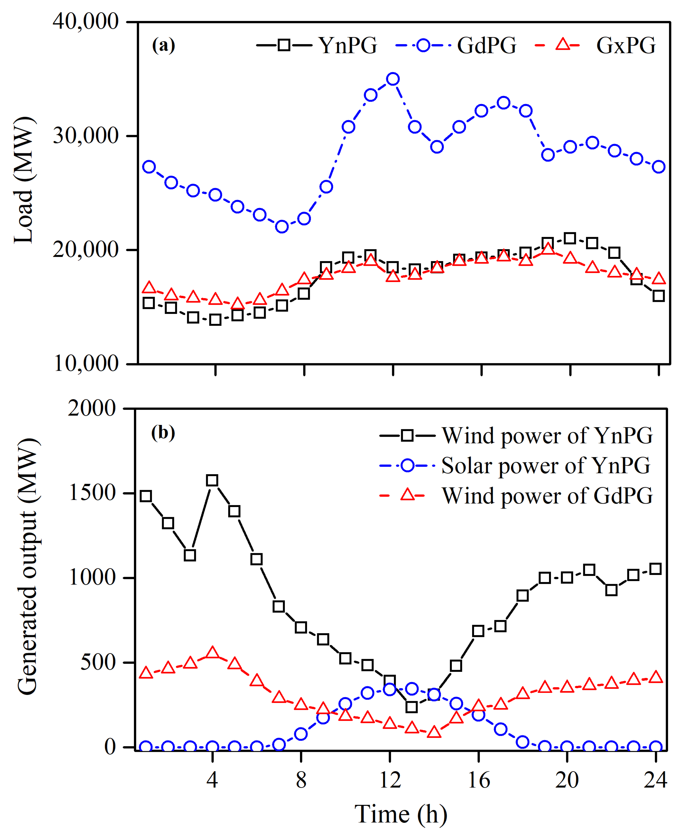 Energies 14 02802 g003 Energies 14 02802 g003