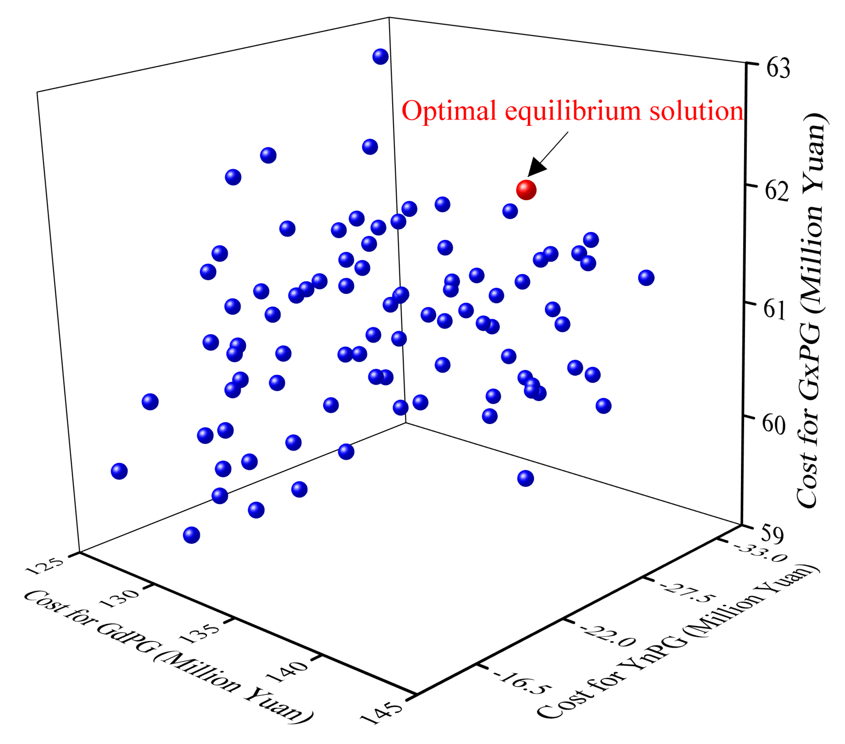 Energies 14 02802 g004 Energies 14 02802 g004