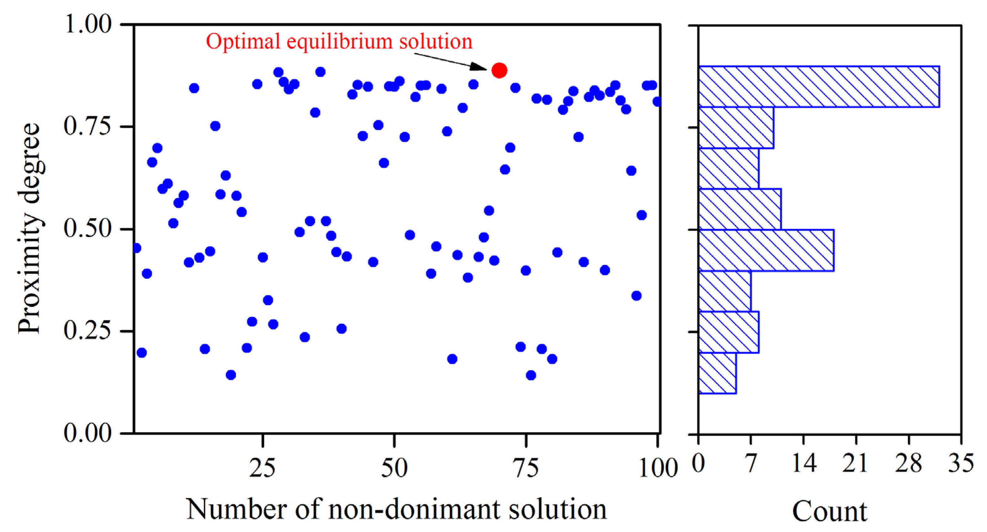 Energies 14 02802 g005 Energies 14 02802 g005