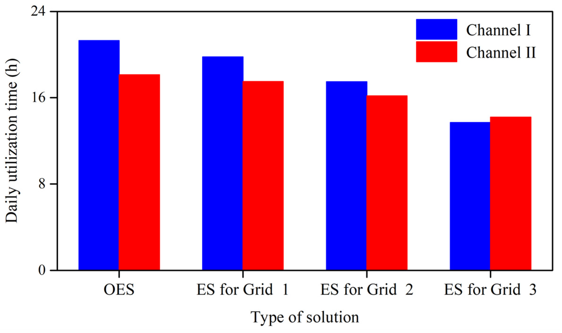 Energies 14 02802 g008 Energies 14 02802 g008