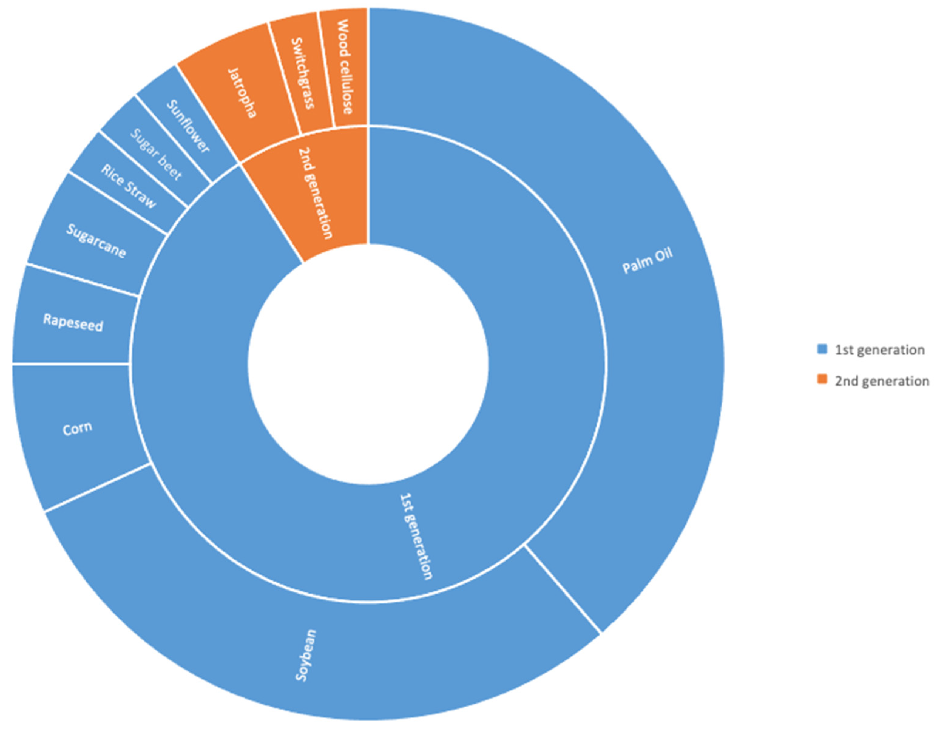 Energies 14 02803 g002