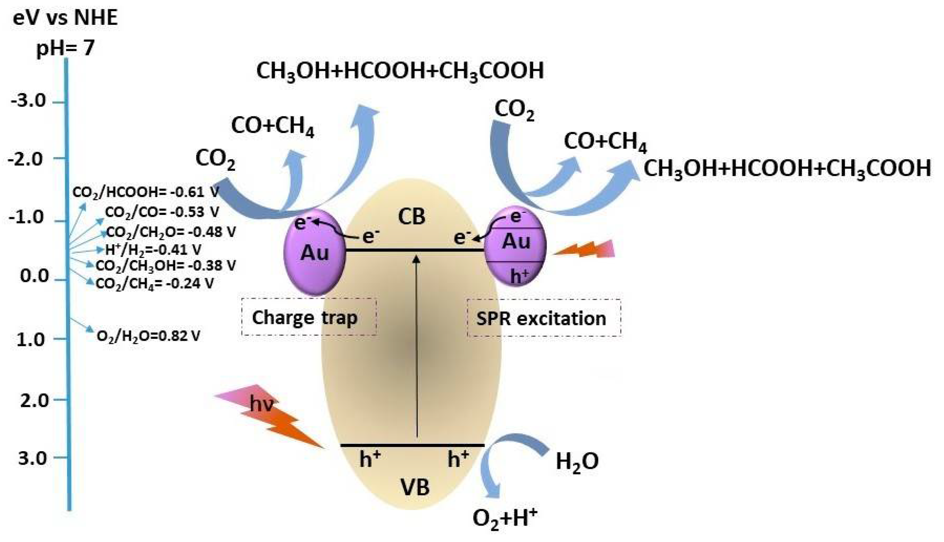 Energies 14 02804 g002