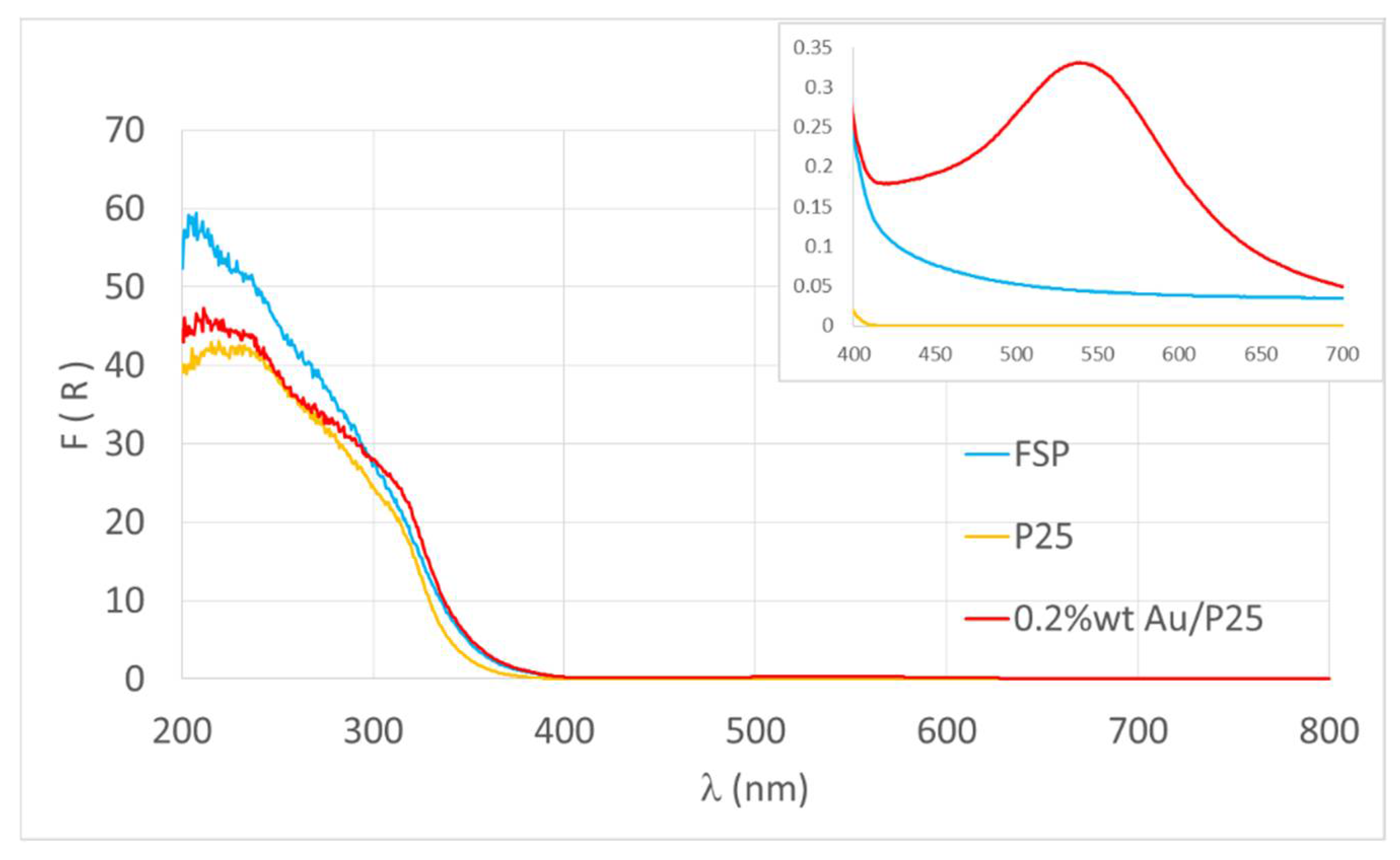 Energies 14 02804 g003