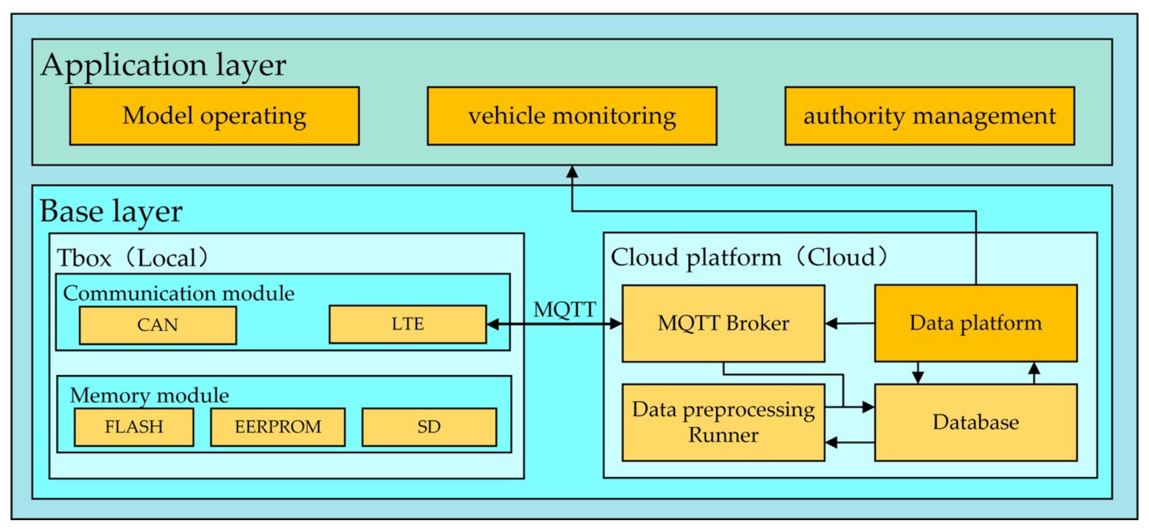 Energies 14 02806 g007 Energies 14 02806 g007