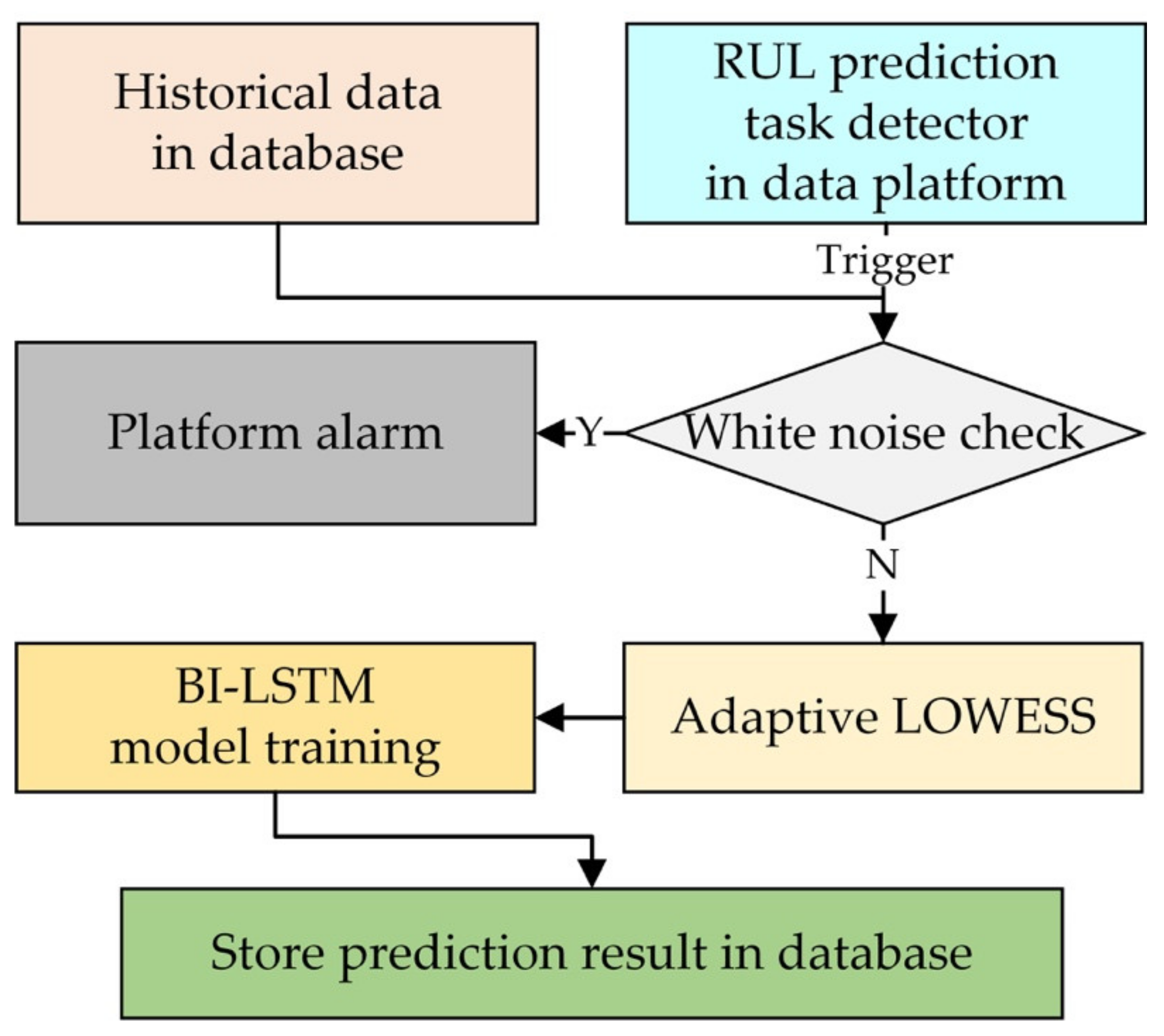 Energies 14 02806 g008 Energies 14 02806 g008
