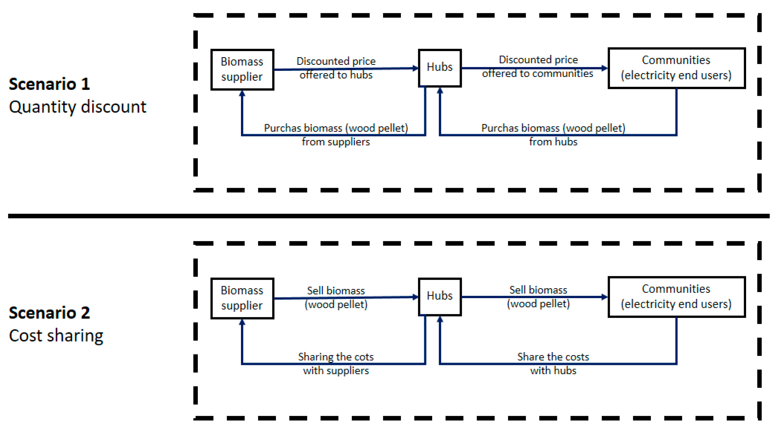 Energies 14 02808 g002 Energies 14 02808 g002