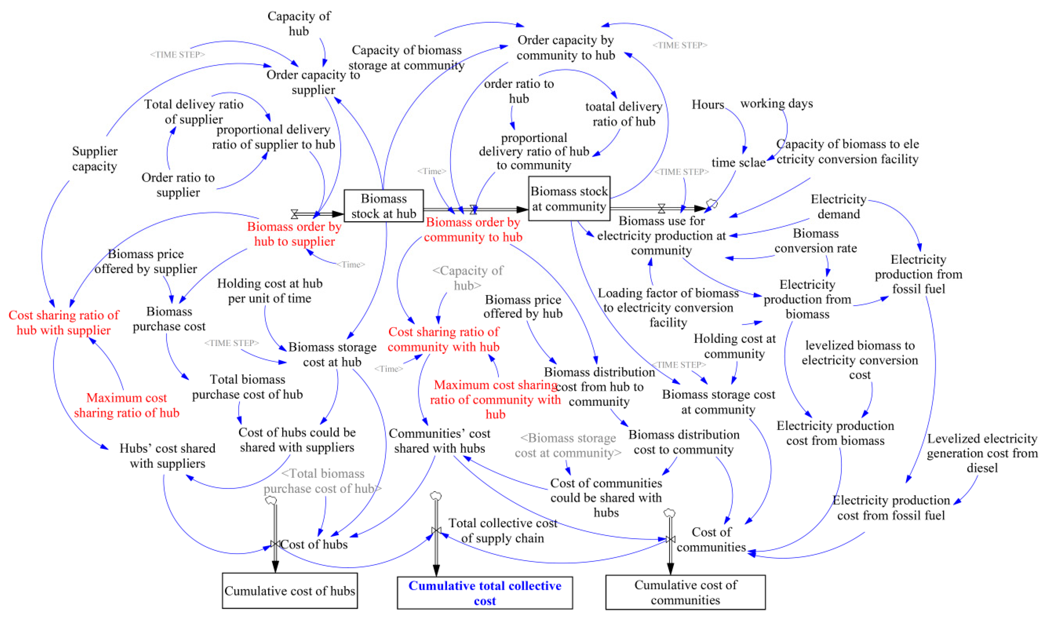 Energies 14 02808 g006 Energies 14 02808 g006