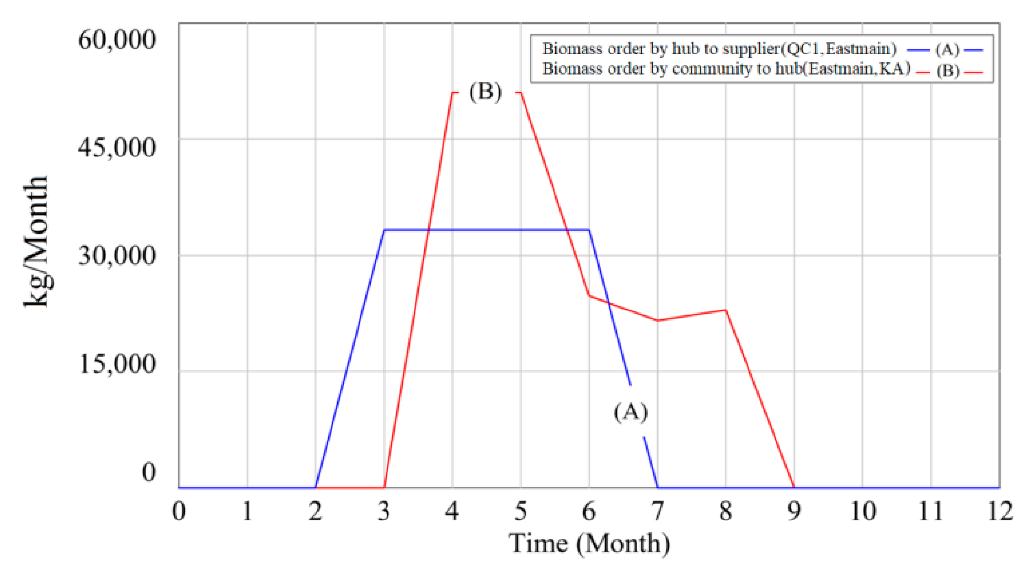 Energies 14 02808 g008 Energies 14 02808 g008