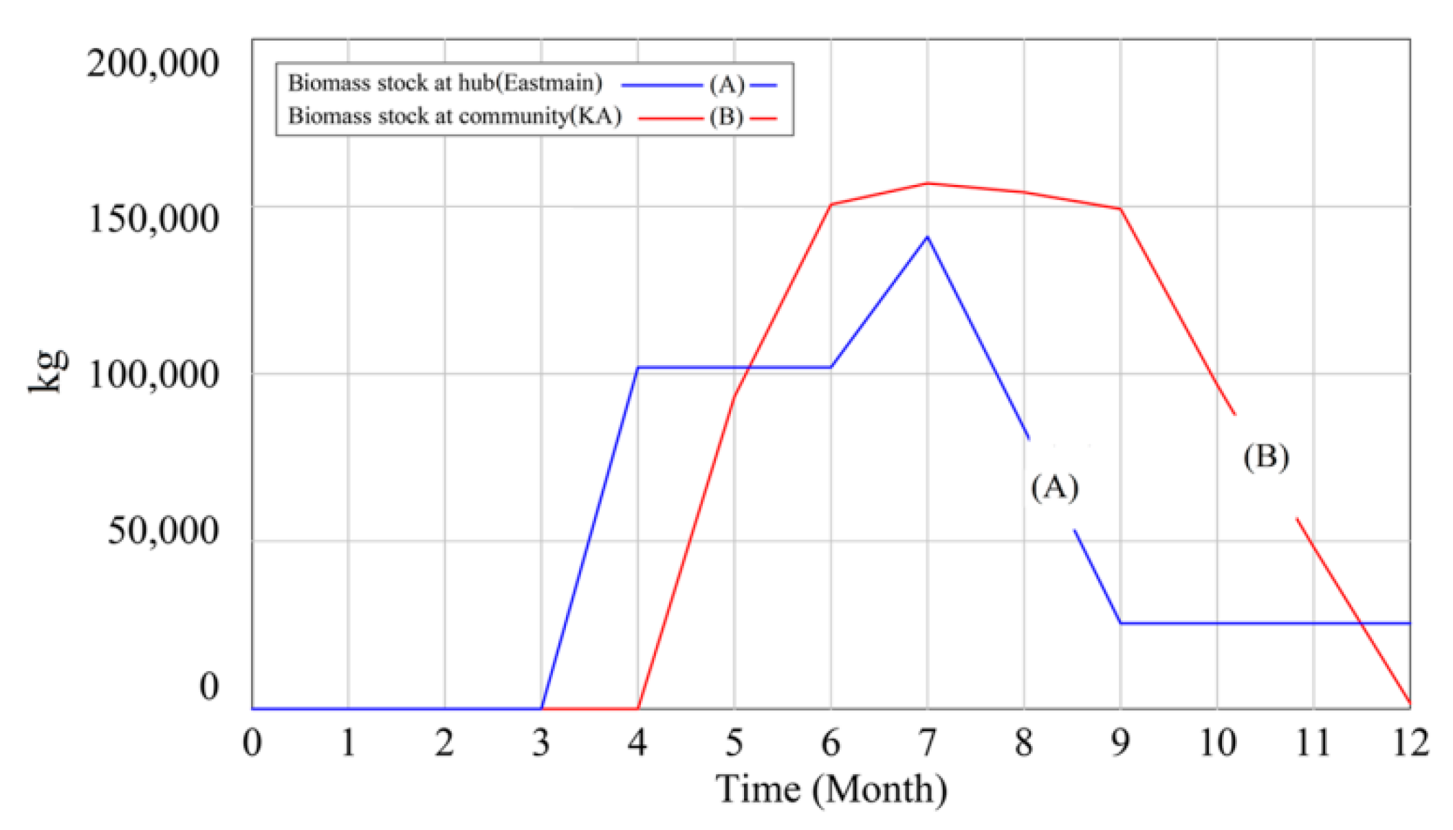 Energies 14 02808 g009 Energies 14 02808 g009