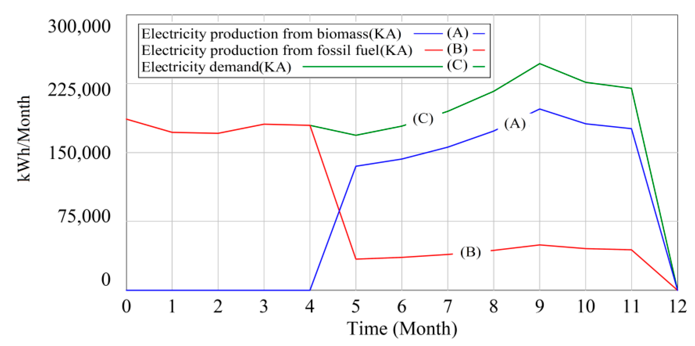 Energies 14 02808 g011 Energies 14 02808 g011