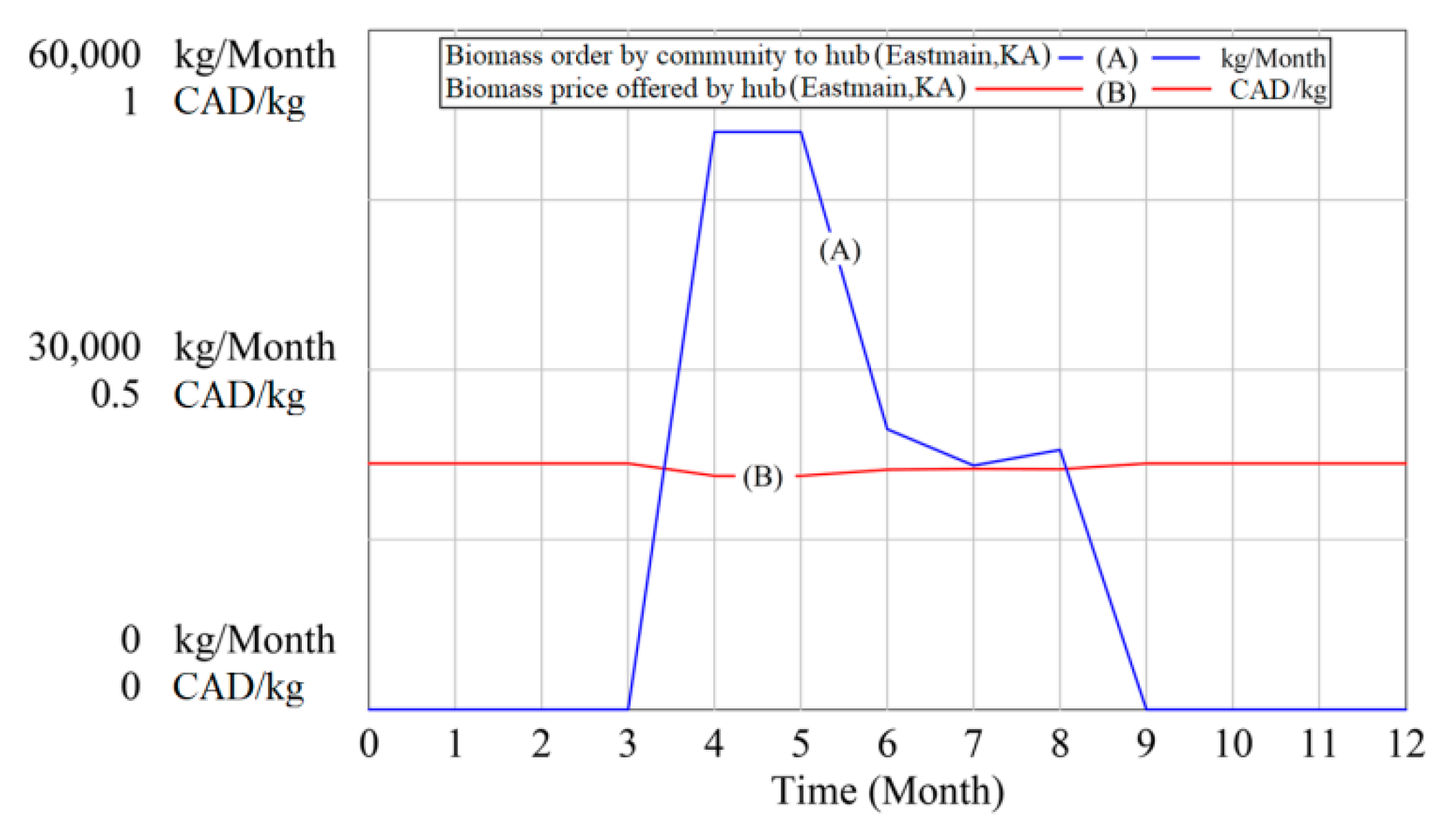 Energies 14 02808 g014 Energies 14 02808 g014