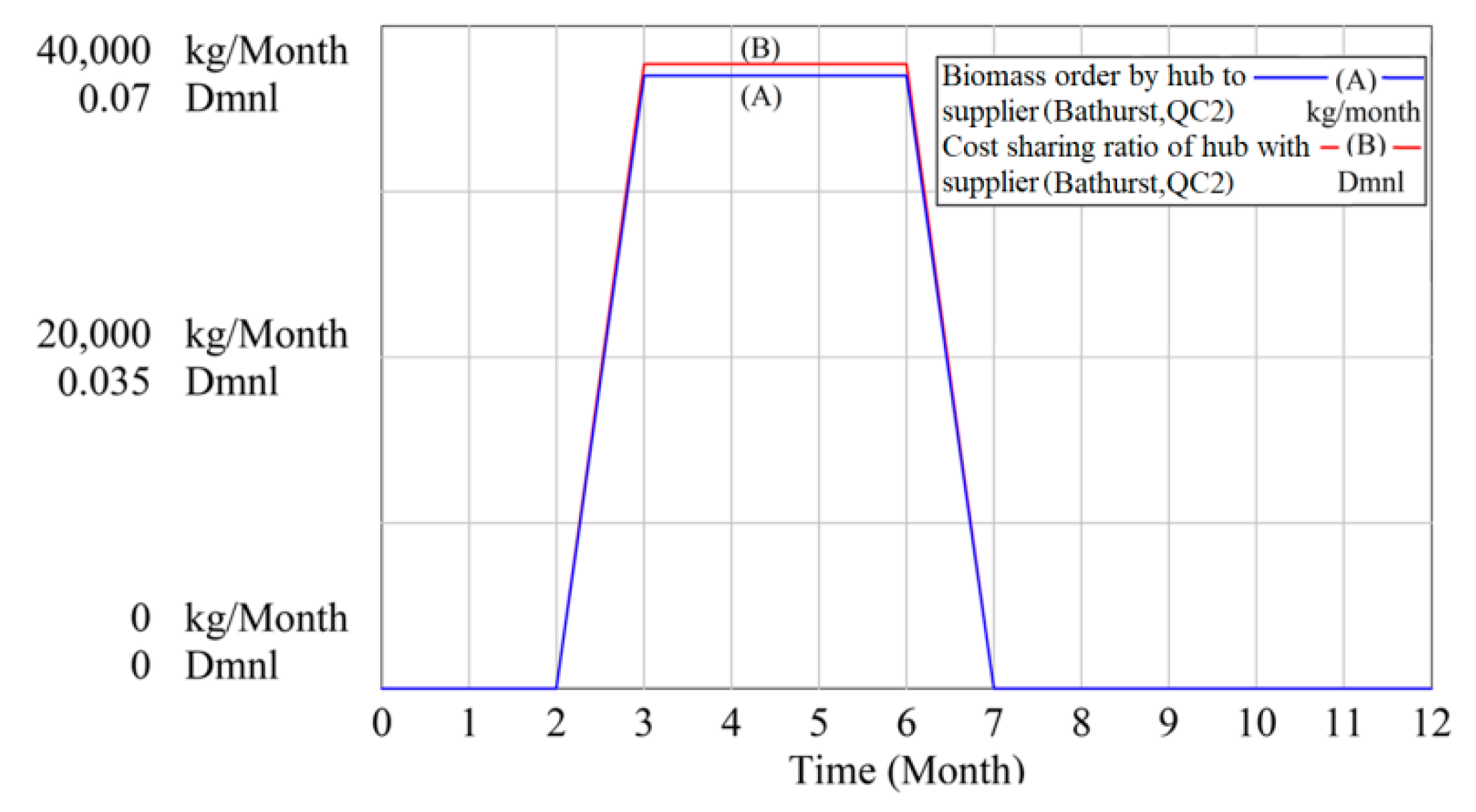 Energies 14 02808 g015 Energies 14 02808 g015