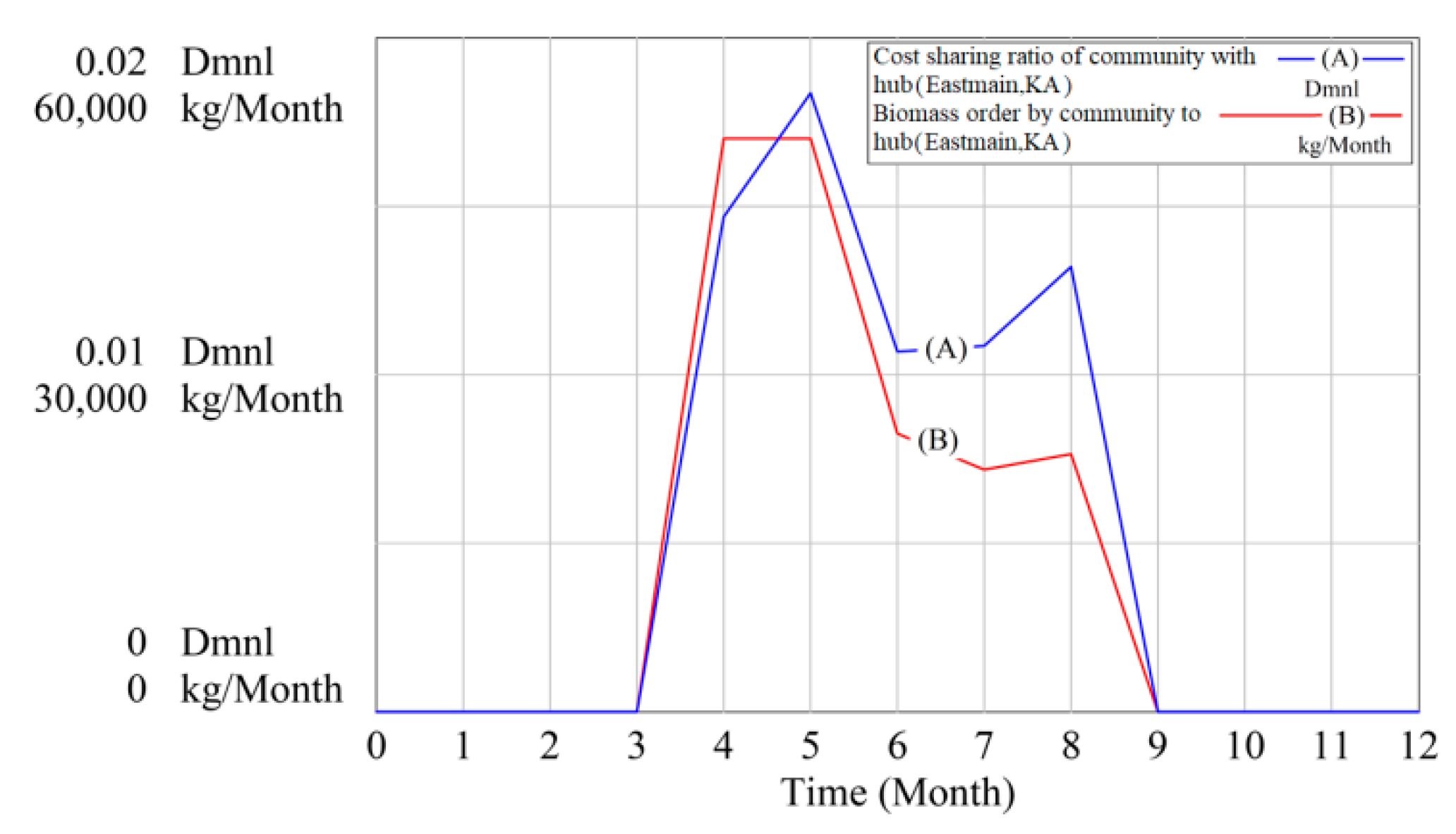 Energies 14 02808 g016 Energies 14 02808 g016