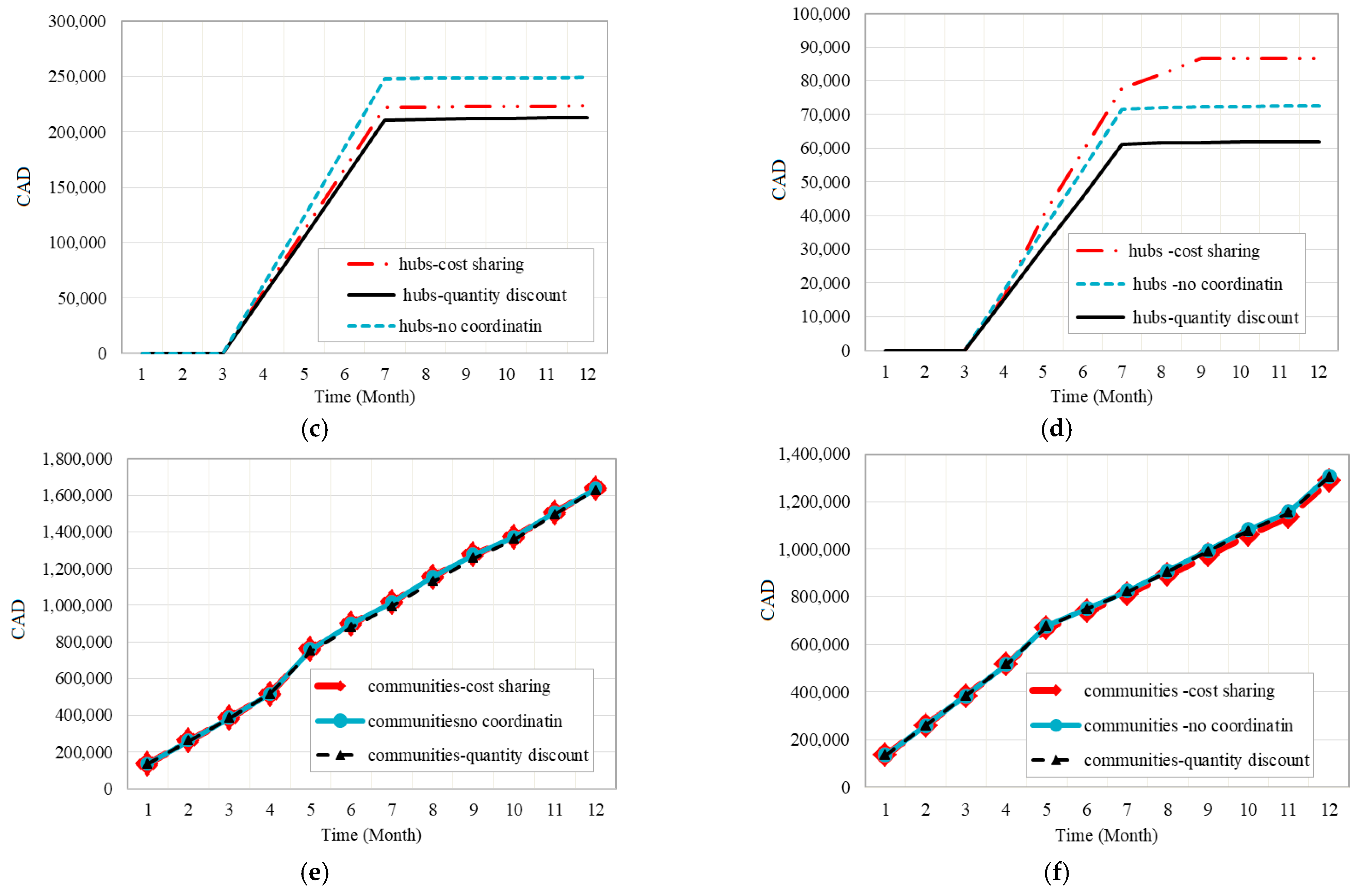 Energies 14 02808 g022b Energies 14 02808 g022b