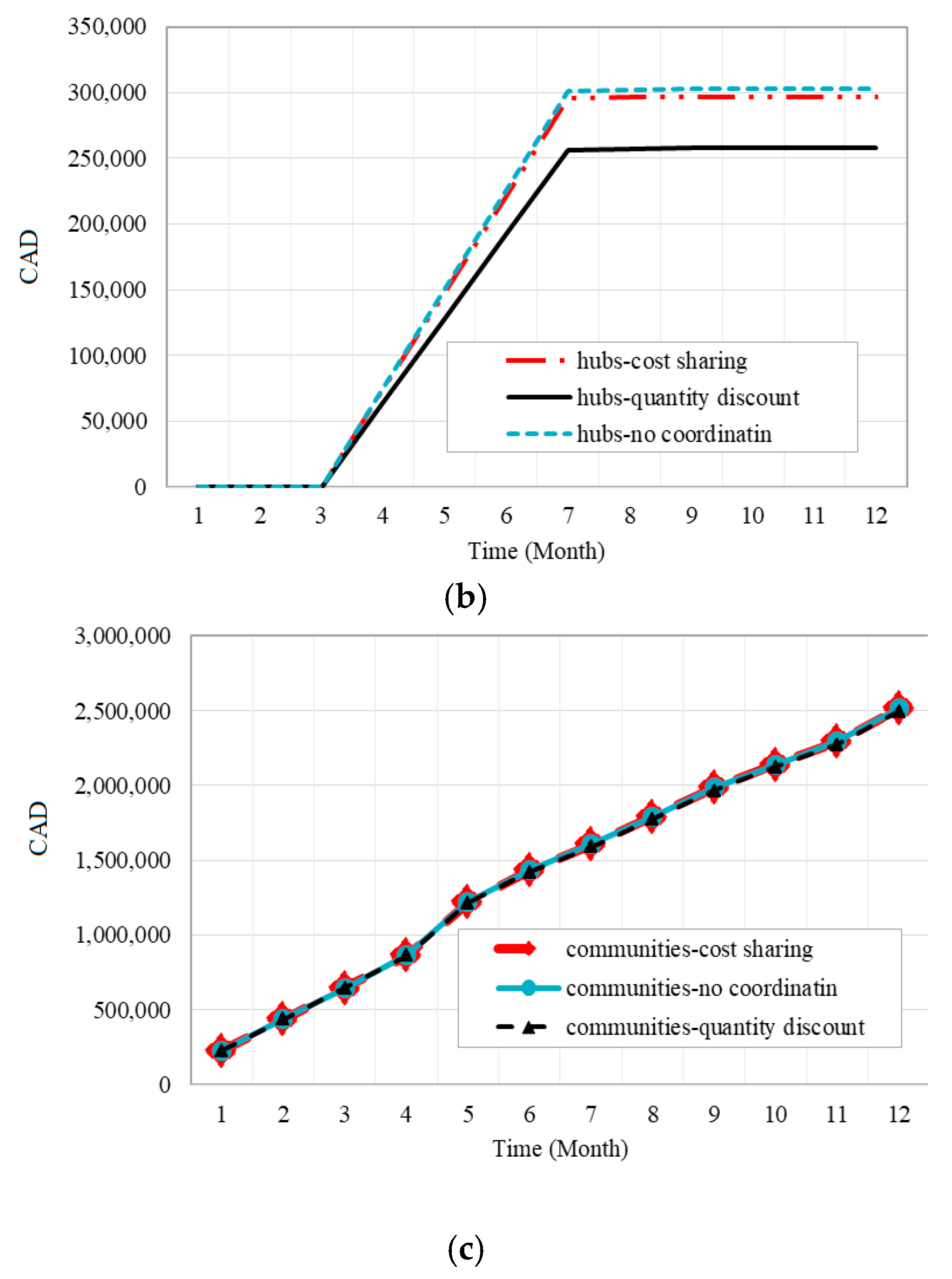 Energies 14 02808 g025b Energies 14 02808 g025b